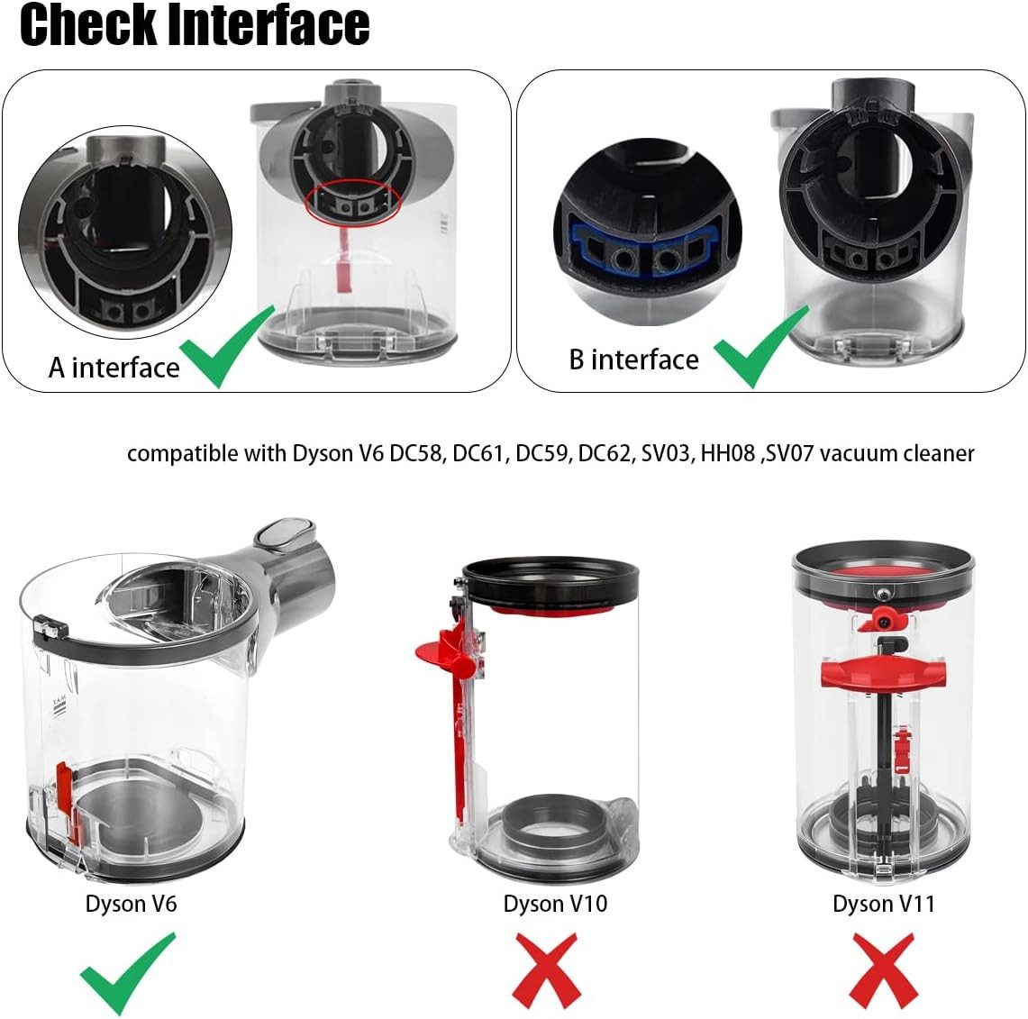 FELIXLEO Staubsaugerrohr-Adapter Schmutzbehälter für Dyson V6 Animal, DC58 DC61, DC62, SV03 Ersatzteile