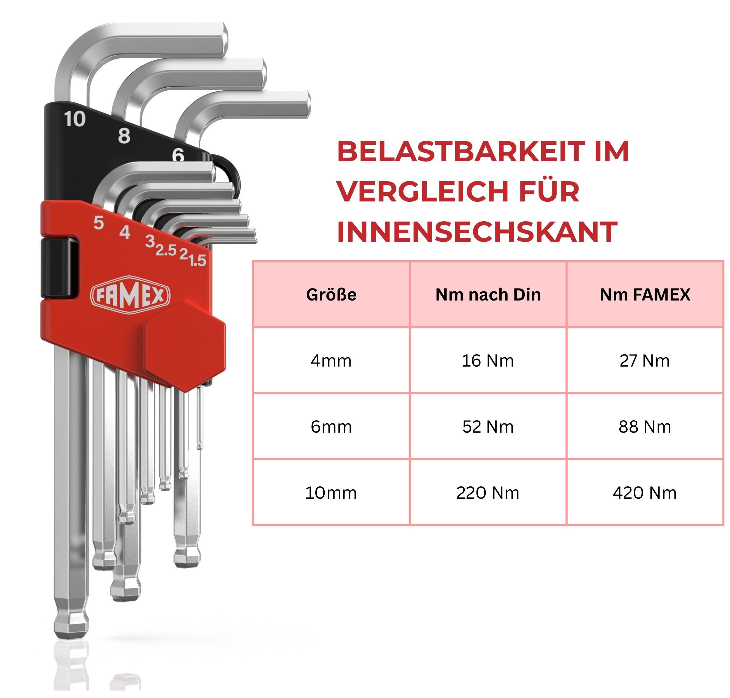 FAMEX Winkelschlüssel 10790 Winkelschlüssel (Schraubendreher, 18 St), Chrom-Vanadium-Molybdän-S2-Stahl