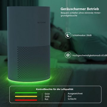 BLiTZWOLF Luftreiniger BH-AP1, für 30 m² Räume, 220m3/h CADR Luftqualitätsensor