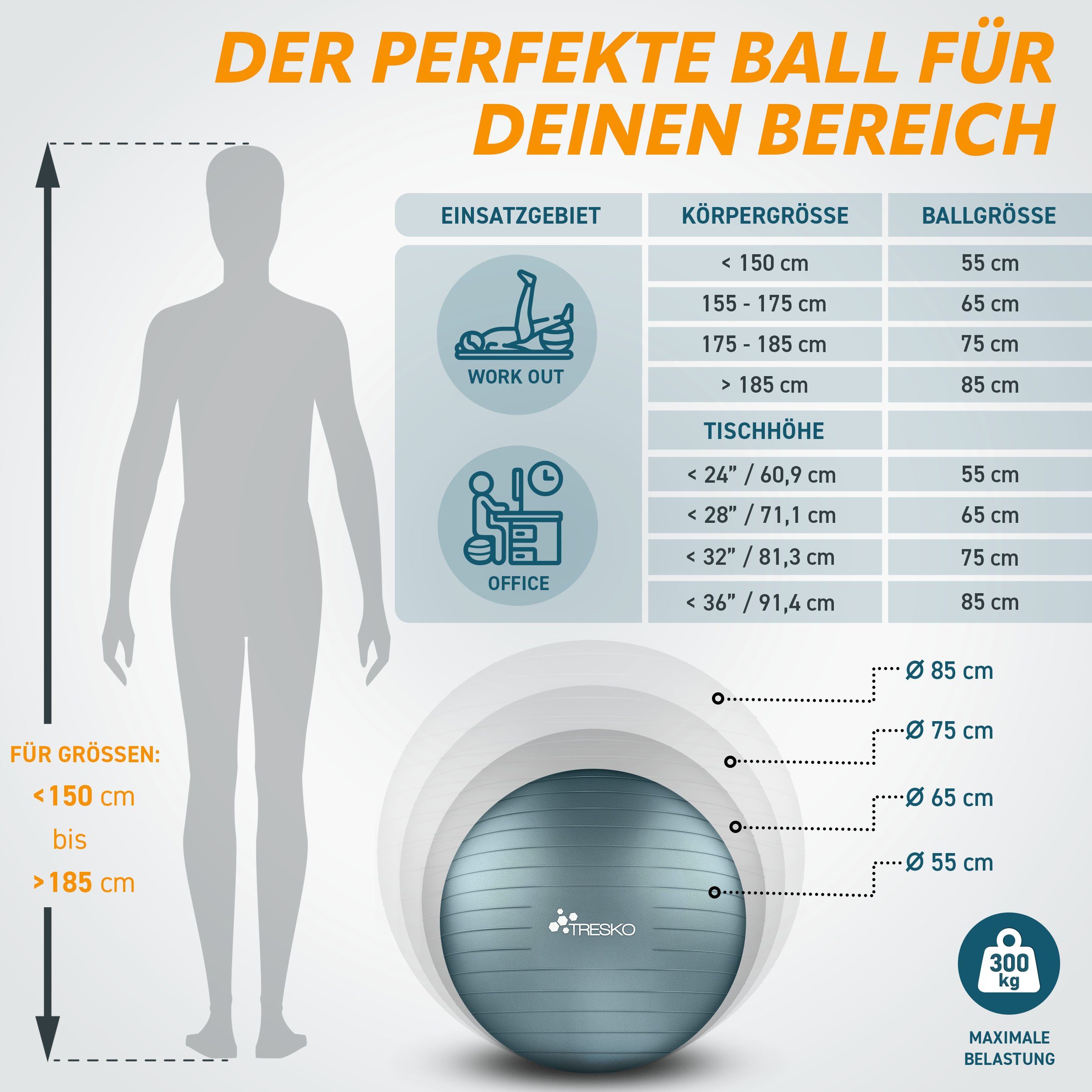 TRESKO Gymnastikball mit GRATIS Übungsposter inkl. Luftpumpe Yogaball, BPA-Frei Sitzball Büro Anti-Burst inkl. Luftpumpe, Fitnessball