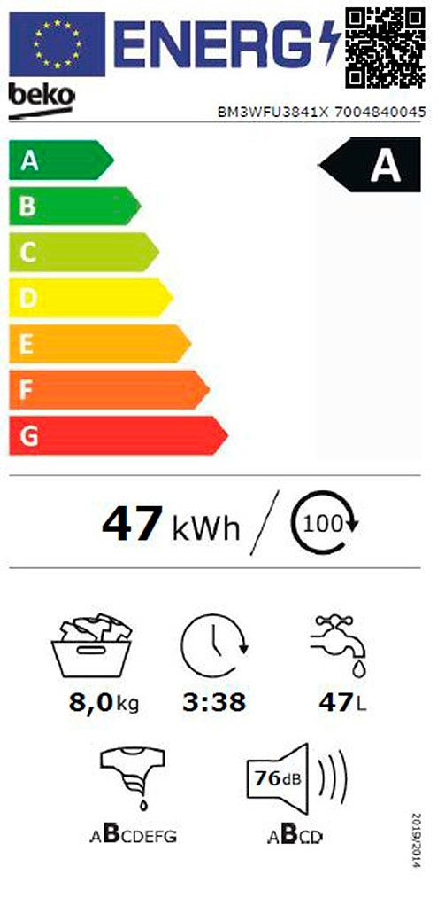 Energieeffizienzklasse: 