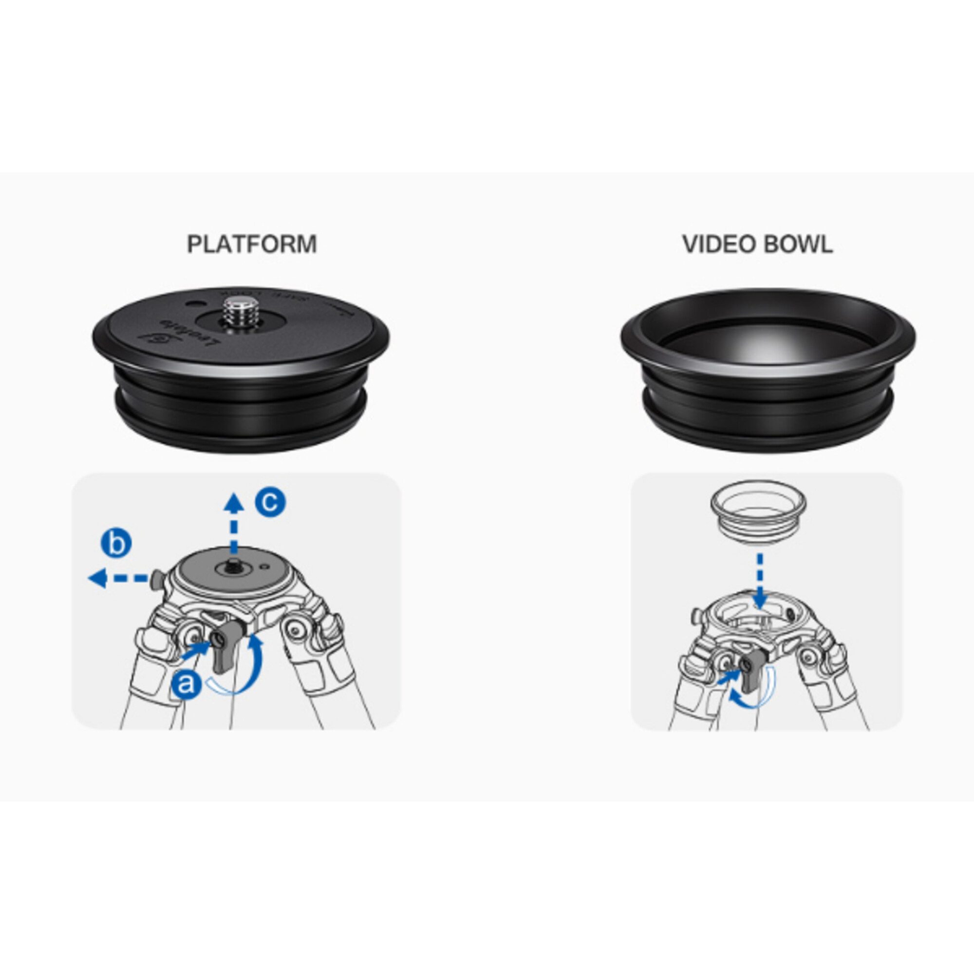 Leofoto Leofoto Carbon-Dreibeinstativ LMR-364C Rapid Summit mit Beinklemmen Kamerastativ