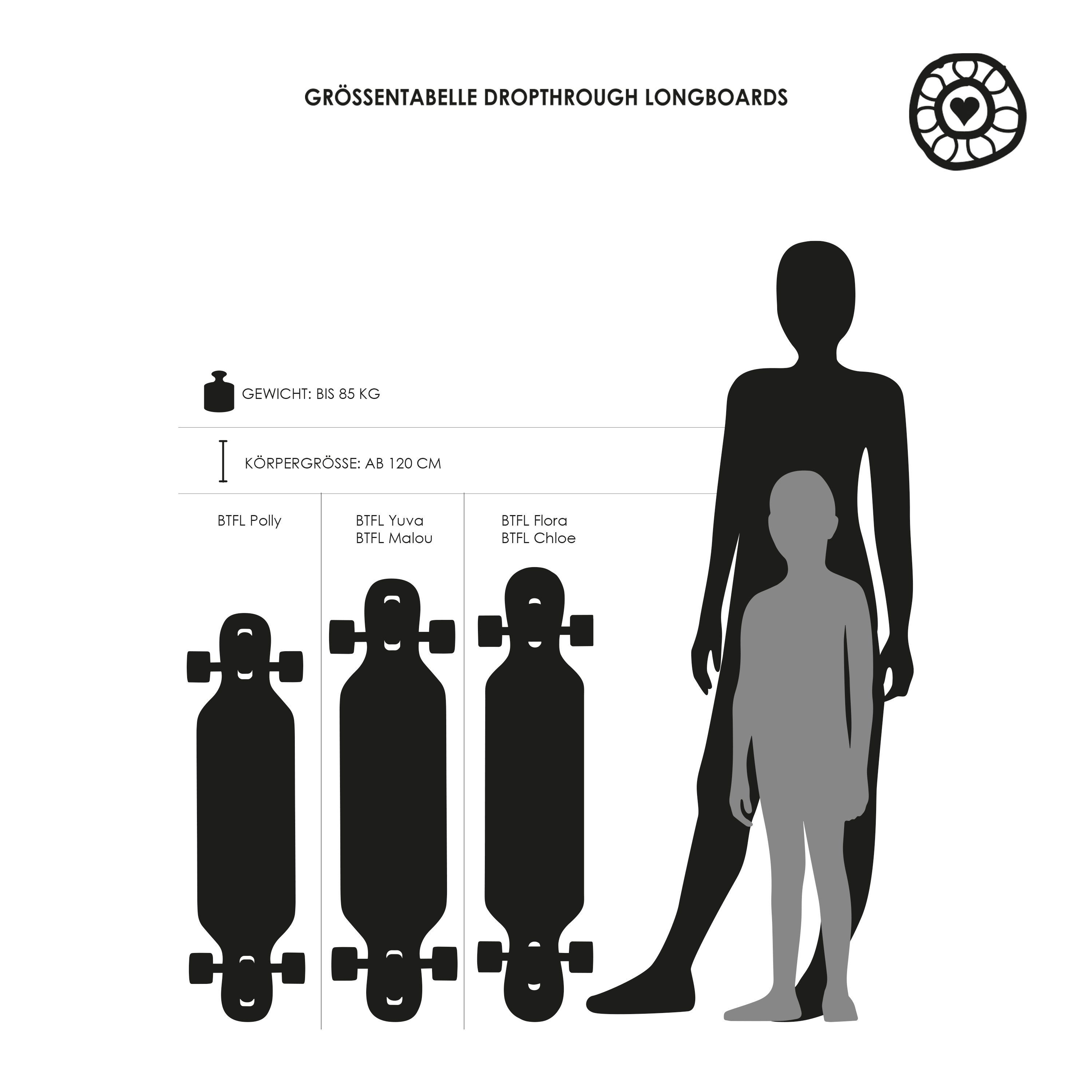 BTFL Longboard POLLY 3 - Drop through Longboard (1-St)