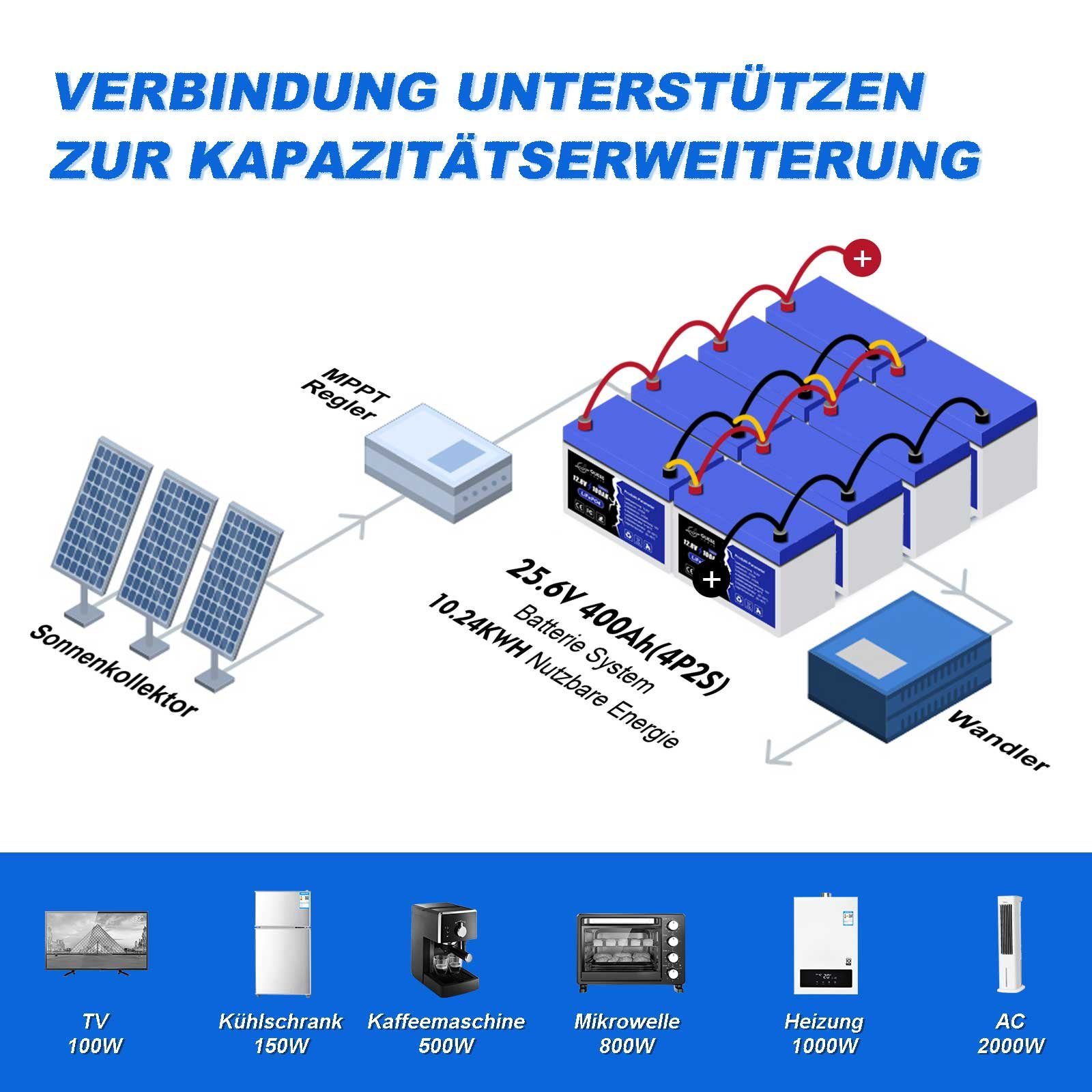 Extremzyklenfest, Solarakkus Solar Akku (12 mAh V), LiFePO4 GLIESE 12V Erweiterungsakku 100000 Batterie