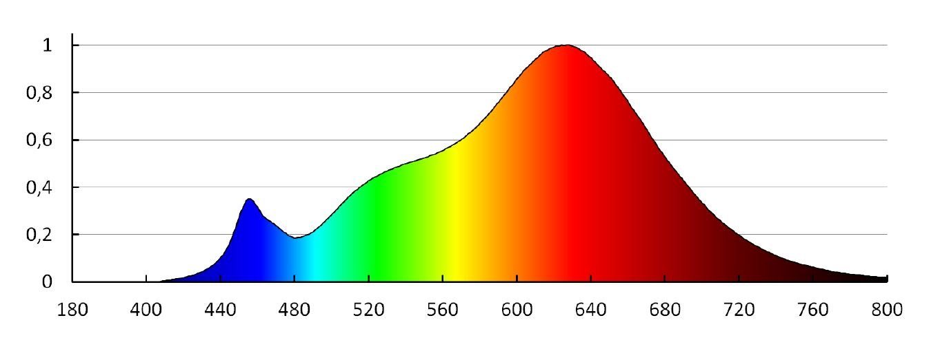 3er gebürstet) / Spanndecke die Bicolor LEDANDO Einbaustrahler für LED Einbaustrahler Set (chrom