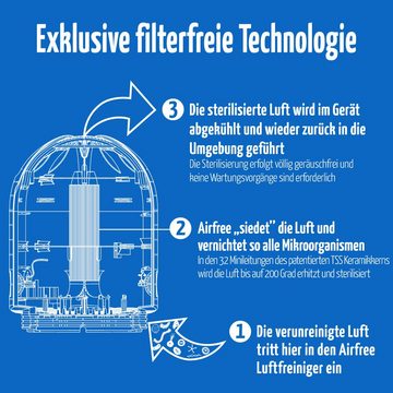 Airfree Luftreiniger Duro Air 24 m² TSS-Technologie wartungsfrei