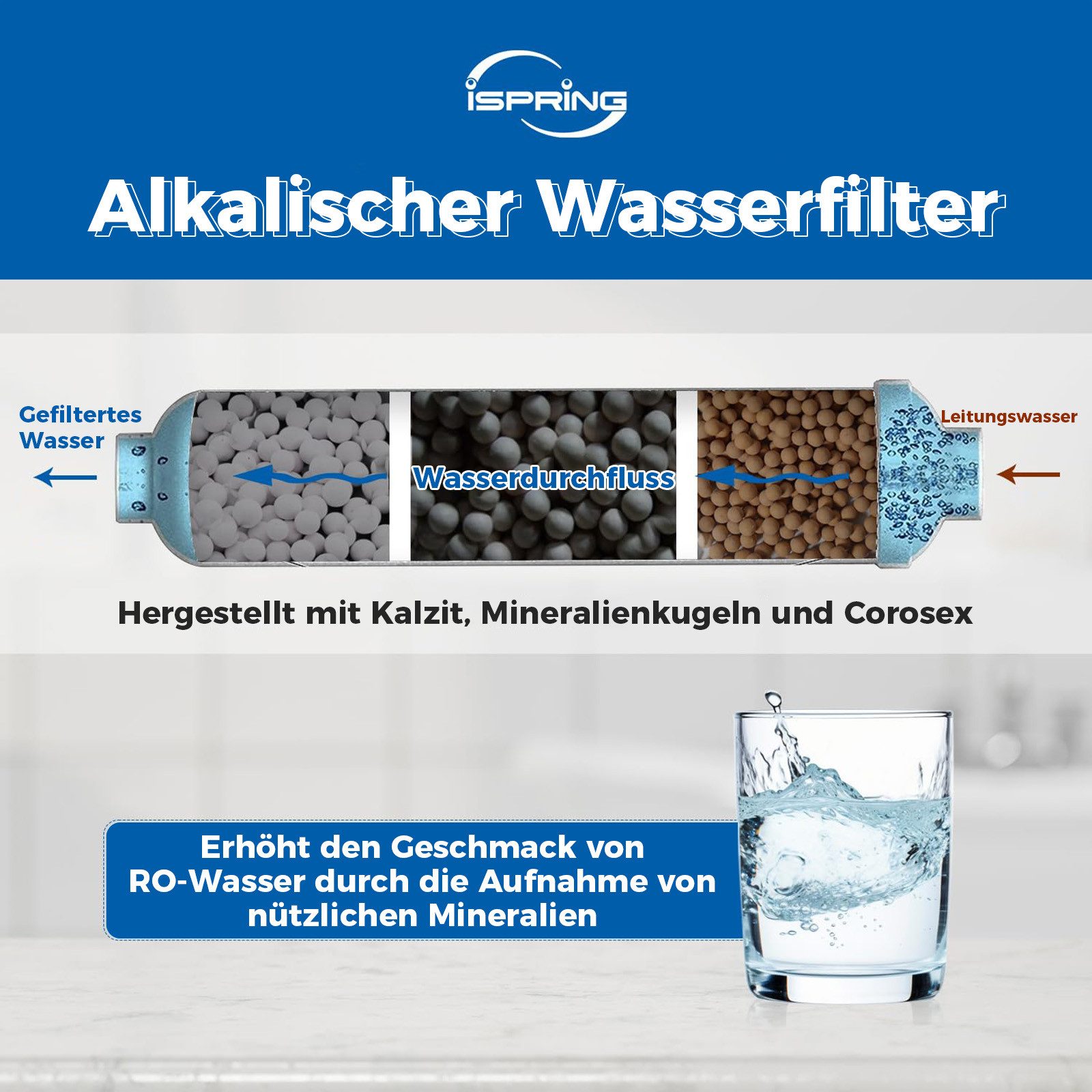 iSpring Ersatzfilter FA15 Alkalisierende Mineralpatrone für RO-Anlagen, 25 cm, mit Calcit & Mineralkugeln – Bild 5 von 5