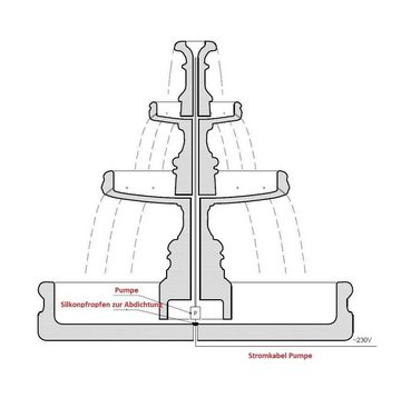 Antikes Wohndesign Gartenbrunnen ANTIKES WOHNDESIGN Spring- & Zierbrunnen AWD-SS-129 B:113cm H:107cm