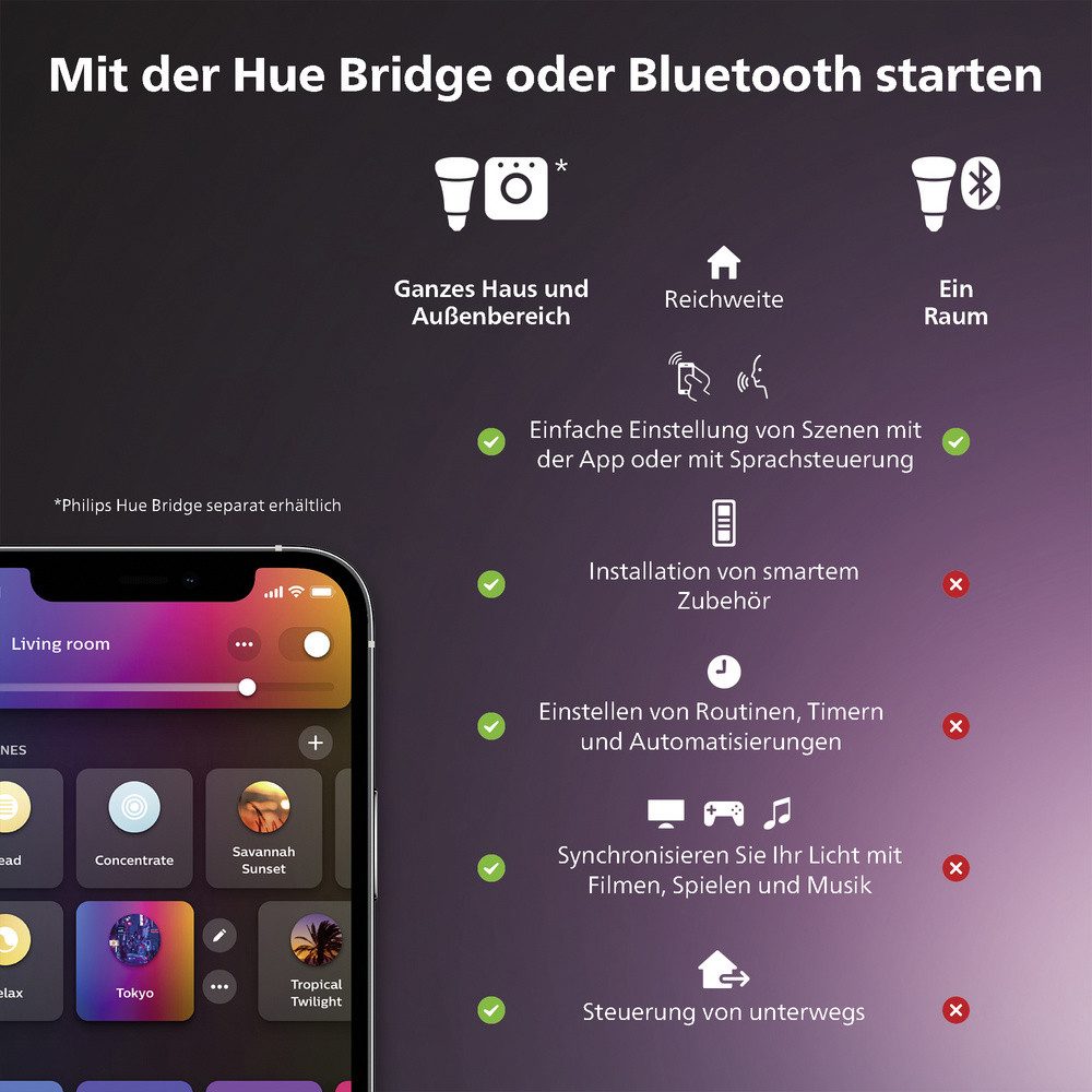 Philips Hue Philips Hue LED-Stripe 70344800 Lightstrip Plus LED fest eingebaut 1 Smart-Home-Zubehör – Bild 2 von 5
