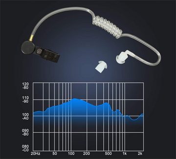 Retevis Walkie Talkie EEK009 Funkgerät Headset,2-Pin Verdeckte Akustikröhre,BaoFeng(10 STK), Überwachungsohrstück mit Spule, Schallschlauch Funkgerät