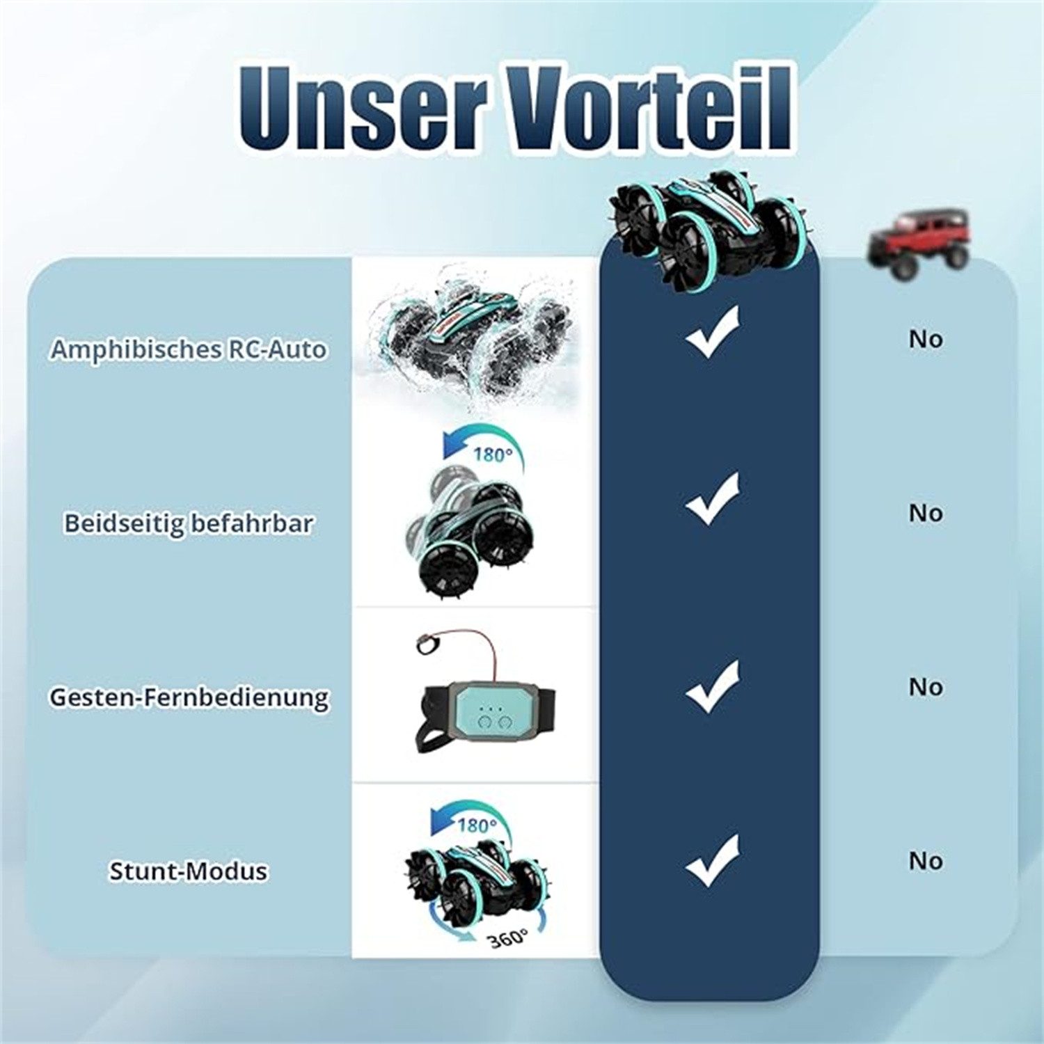autolock Spielzeug-Auto Amphibisches Ferngesteuertes Auto, Gestensensor günstig online kaufen