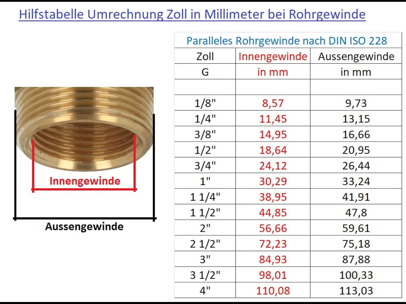 Rain Bird Bewässerungssystem Verschraubung, Typ RB1330