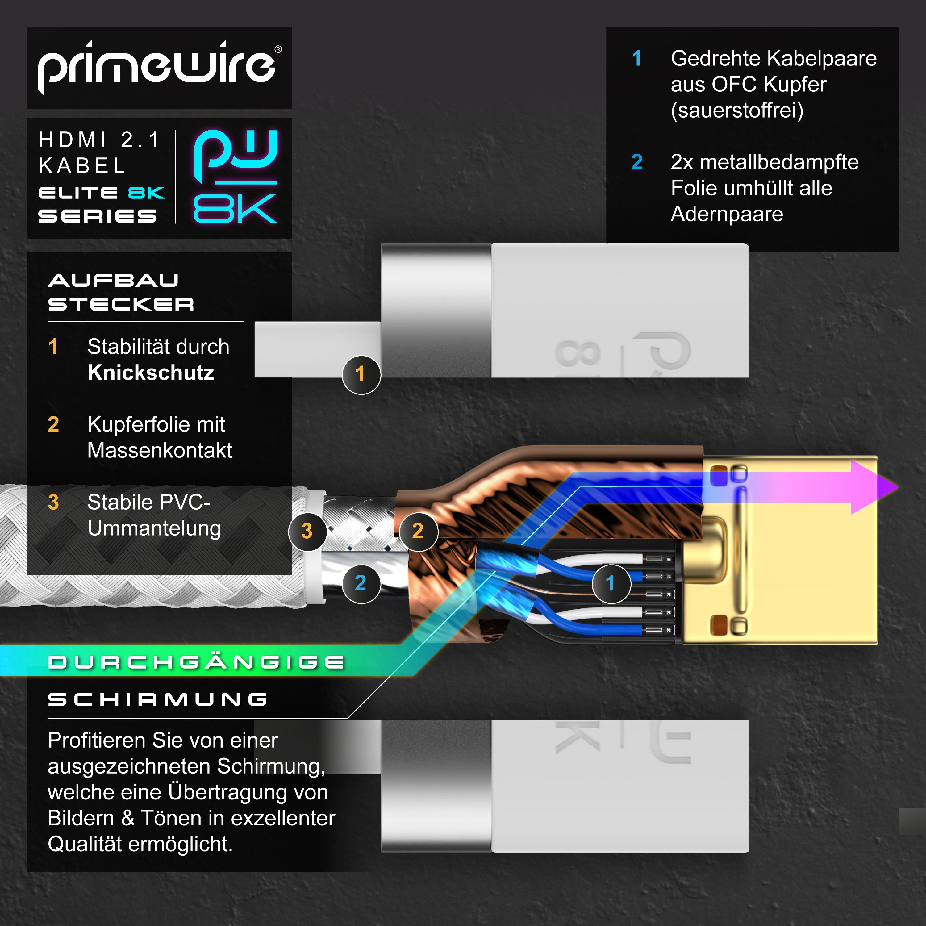 Primewire 16k HDMI Kabel 2.1+, 16k@30Hz 8k@60Hz 4k@120Hz, UHD II, HDMI-Kabel, 2.1, HDMI Typ A (25 cm), Ultra High Speed Ethernet 48Gbps, HDR 10+ eARC 3D VRR, 0,25m