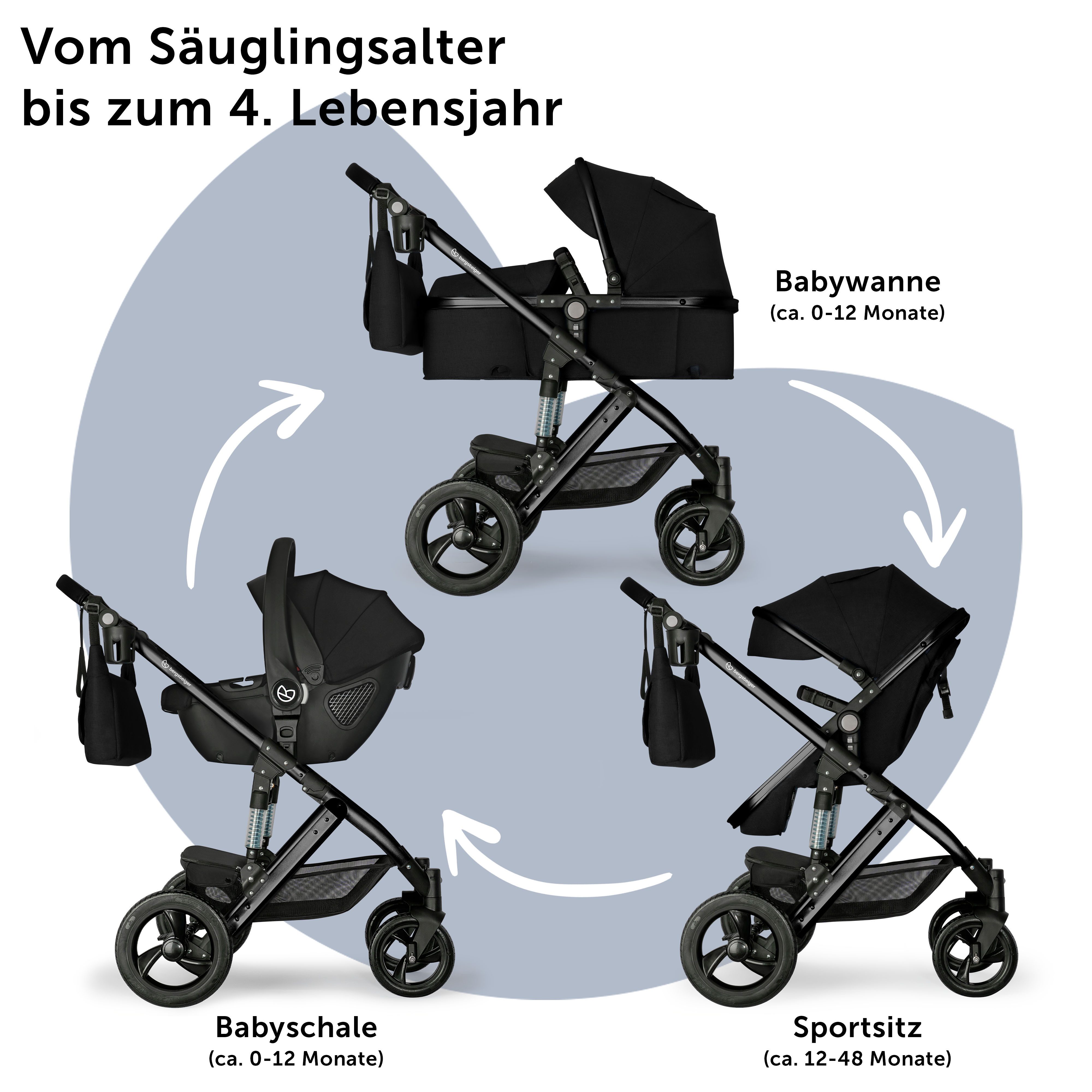 bergsteiger Kombi-Kinderwagen Nizza 3 in 1 Kinderwagen, Auto-Babyschale & Isofix Station optional – Bild 4 von 5