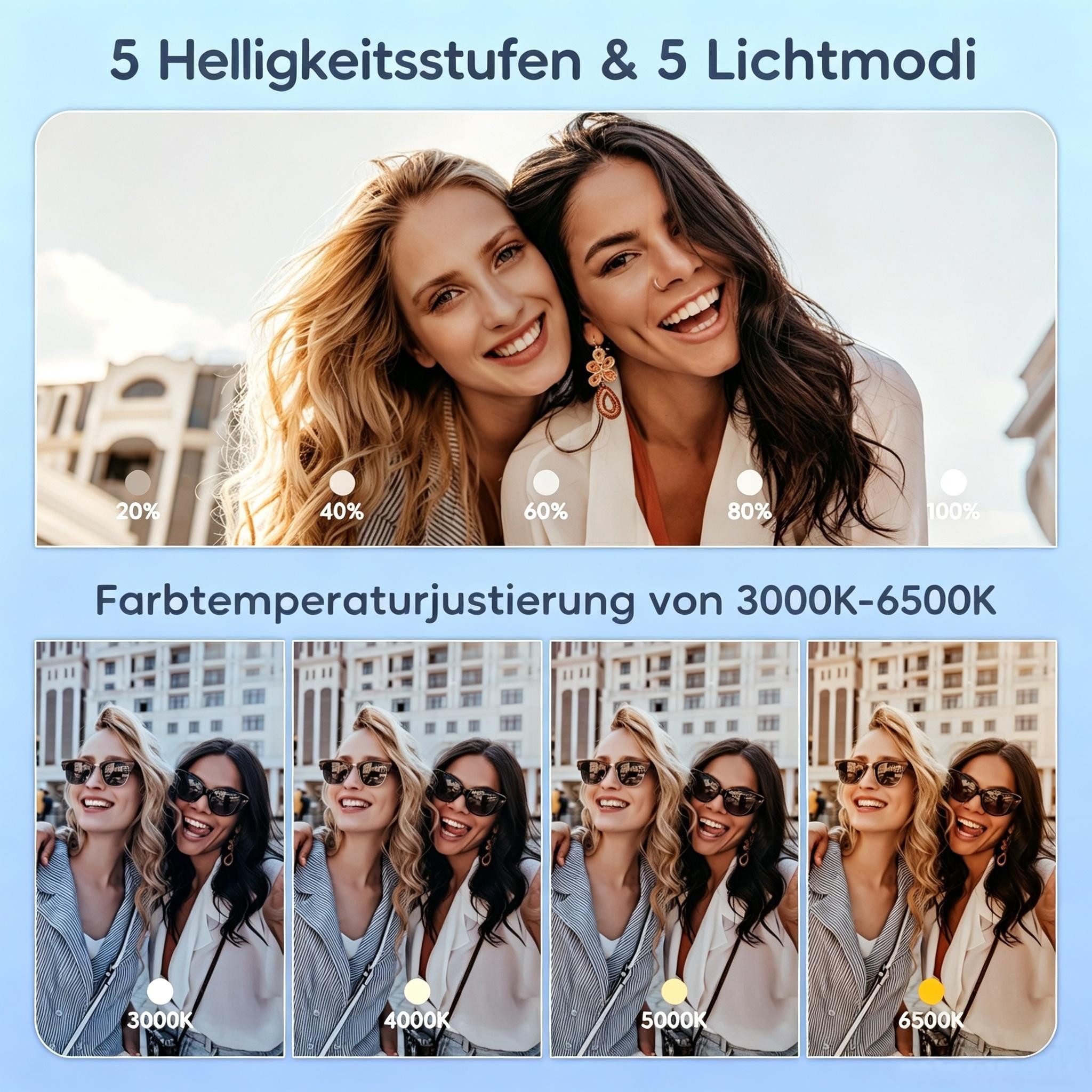 AIBISTAR Videoleuchte Magnetisches Selfie Licht,für MagSafe iPhone,5 Lichtmodi Blitzgerät, (schwenkbares LED Fülllicht, Spiegel für Vlog Makeup)