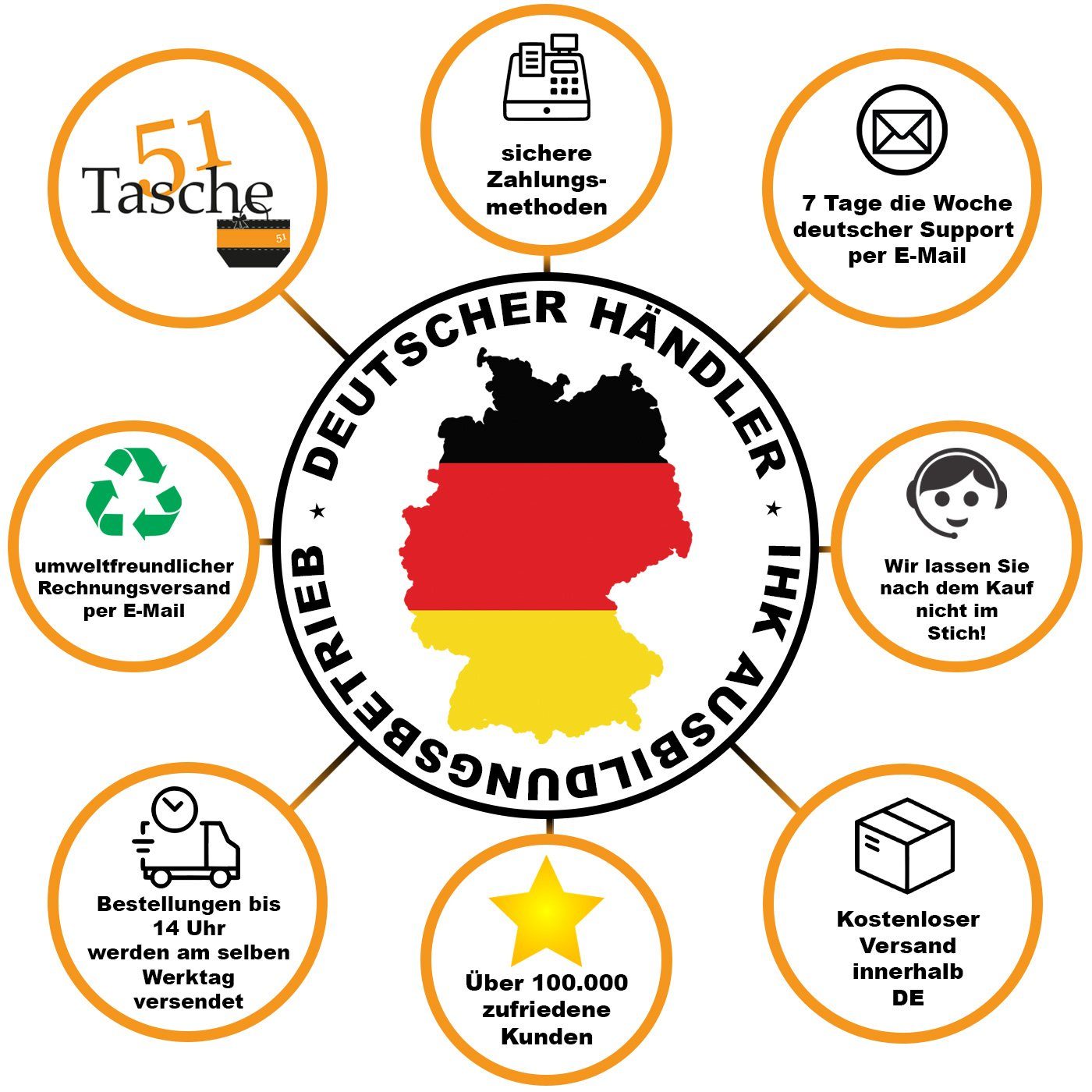 Christian Wippermann Umhängetasche Herren Umhängetasche Canvas Tasche Schultertasche (1 tlg), Messenger Braun Business UNI