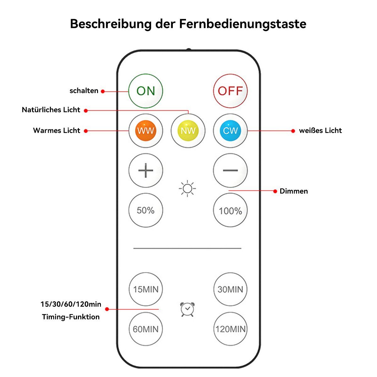 2 Mit Stück,Dimmbare Fernbedienungen Schrankleuchten,Schranklicht 6 DOPWii Nachtlicht