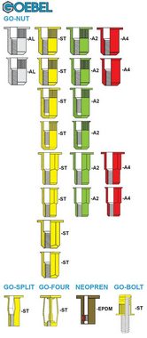 GOEBEL GmbH Setzmutter 7550620000, (250x Blindnietmuttern Nietmuttern - M6 - Aluminium - Flachkopf, 250-St., Klemmbreich 0,5 - 3 mm Einziehmutter Einnietmuttern), Rundschaft gerändelt mit Unterkopfverzahnung Schaftende offen GO-NUT