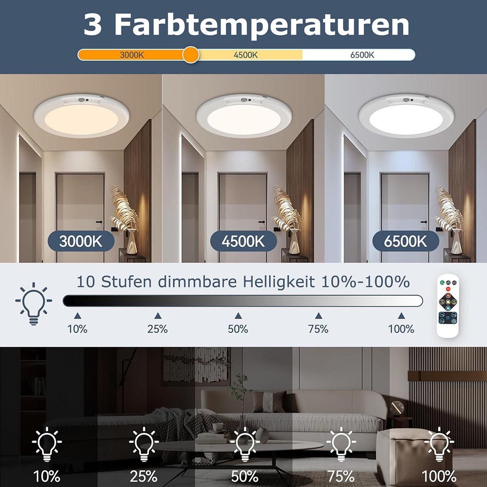 LMaxhome LED Deckenleuchte Ultraflach Rund Dimmbar Modern Küchenlampe mit F günstig online kaufen