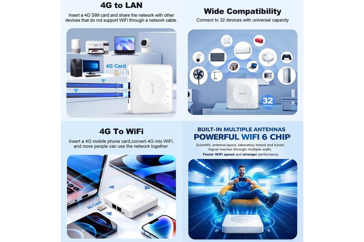 Athlix 4G LTE Router WiFi 6 SIM-Karten-Modem mobiler WLAN-Router 4G/LTE-Router, bis zu 300 Mbit/s & 10 gleichzeitige Geräte