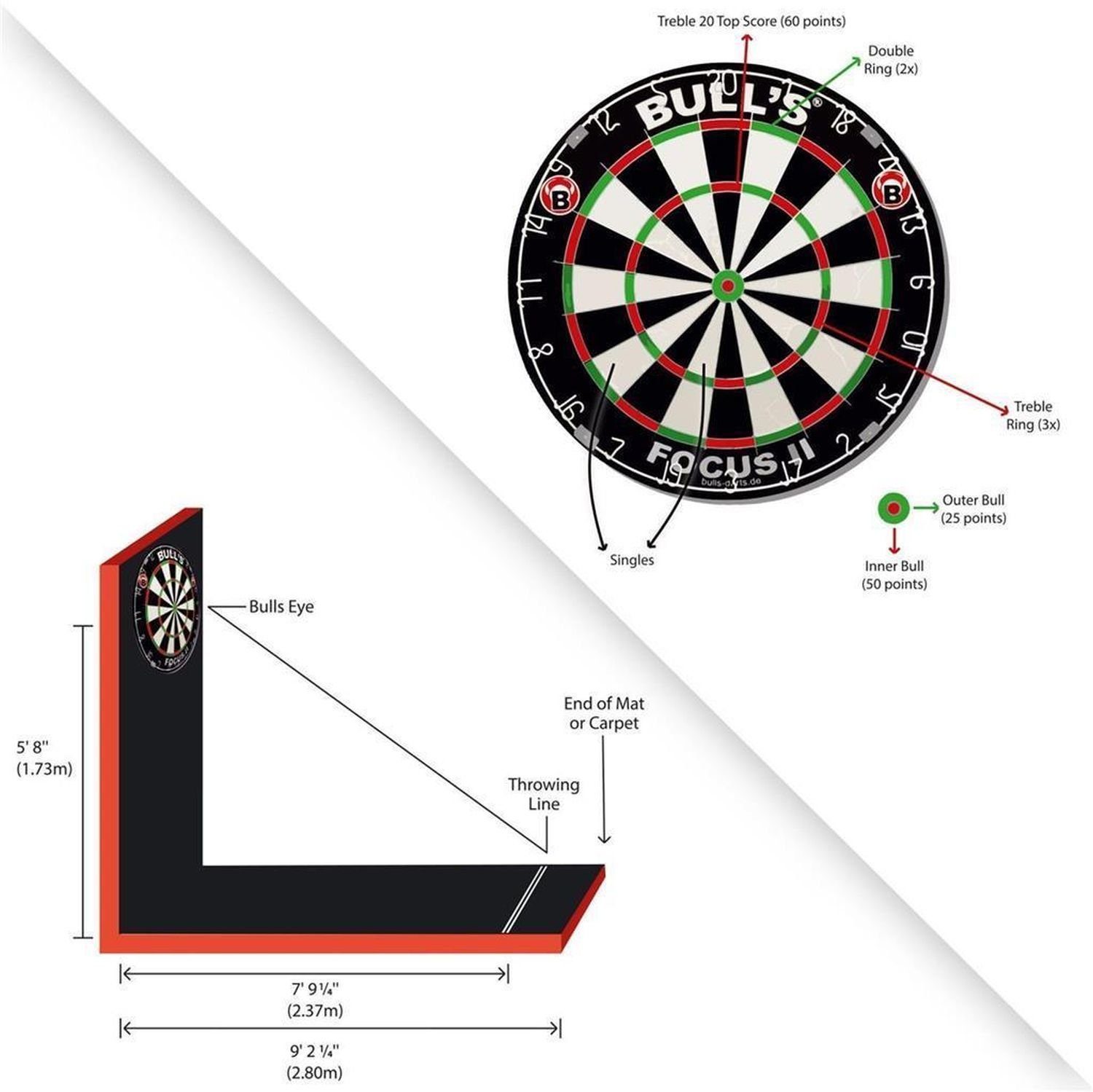 BULL'S Dartscheibe Basic Abwurflinie