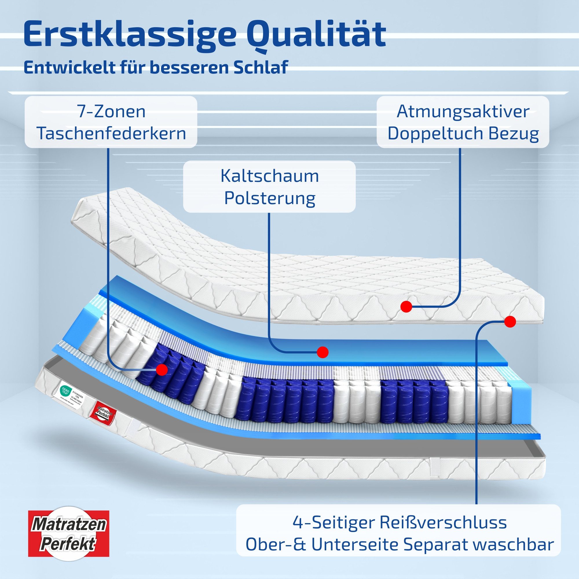 Taschenfederkernmatratze KÖLN, mit 7 ergonomische Liegezonen im Federkern, BELASTBAR BIS 160 KG, Matratzen Perfekt, 20 cm hoch, (90x200 cm 140x200 cm & alle Größen, ORTHOPÄDISCHE KÖRPERANPASSUNG), Zertifizierte Qualität, 30 Tage Probeschlafen