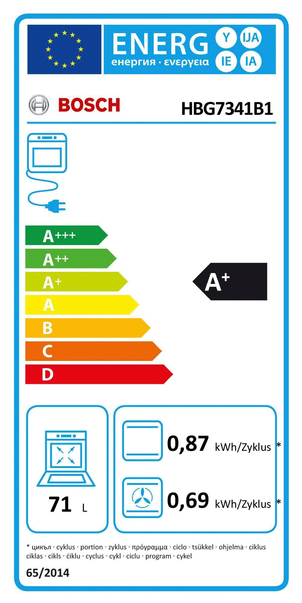 Energieeffizienzklasse: 