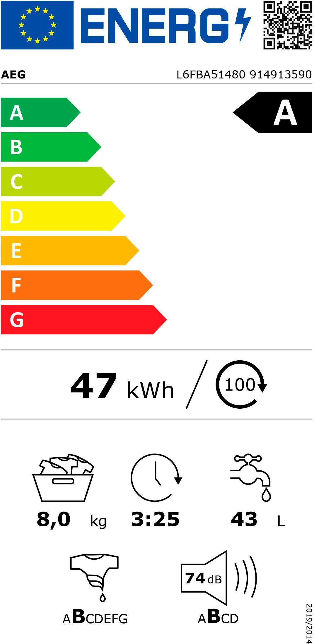 Energieeffizienzklasse: 