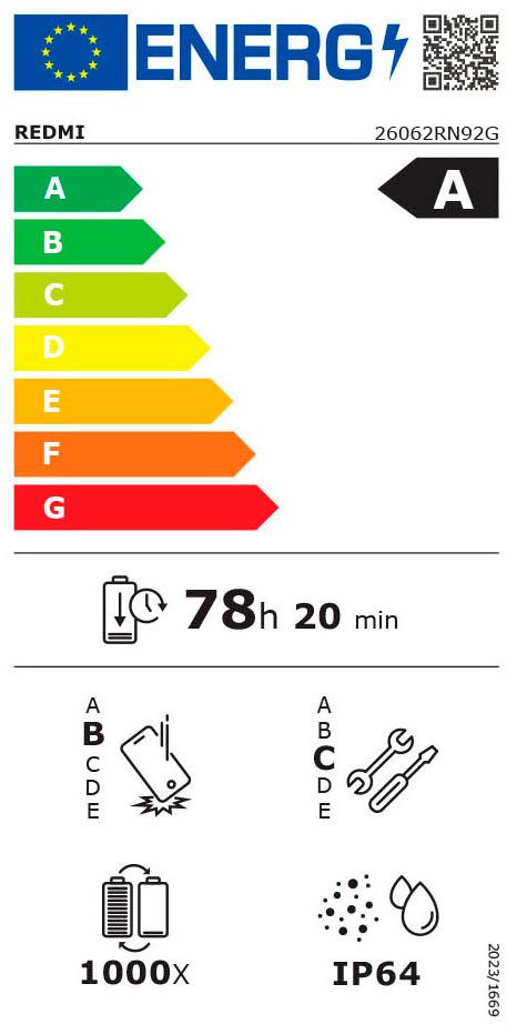Energieeffizienzklasse: 