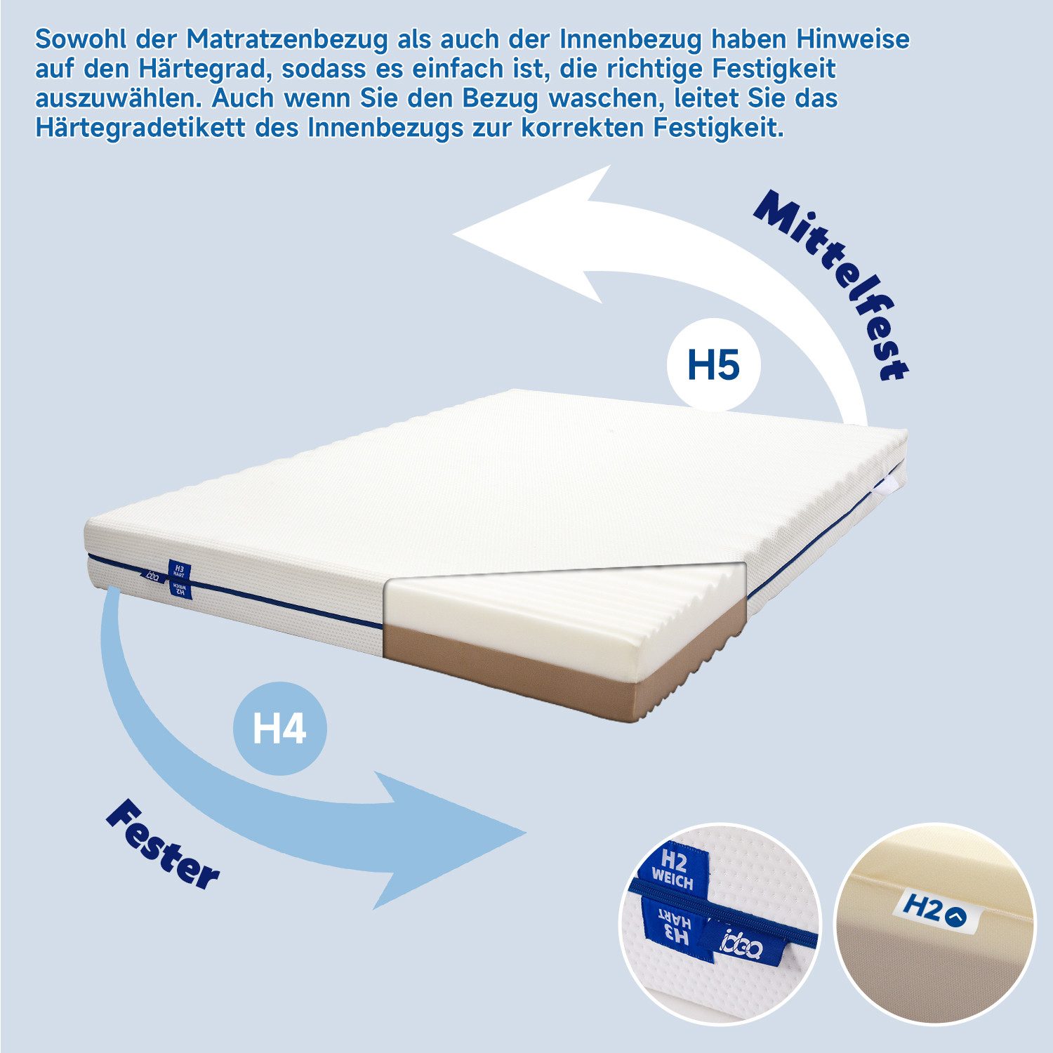Komfortschaummatratze Matratze 120x200 cm, Schaumstoffmatratze Höhe 18 cm 7-Zonen 2in1, Esun, 18 cm hoch, (Set, Geeignet für Seiten-, Rücken- und Bauchschläfer), Härtegrad H4 & H5, Härtegrade Mittelfest & Fester