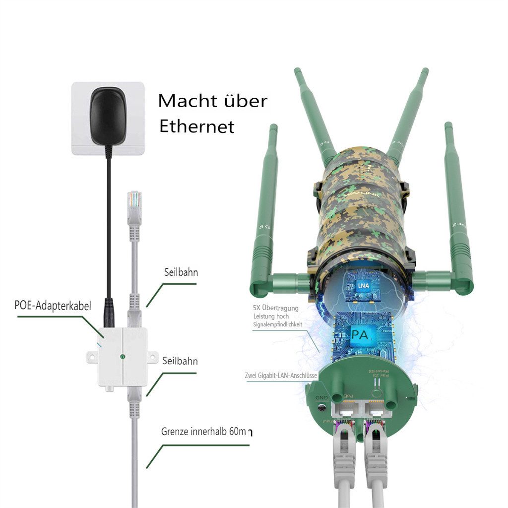Insma WLAN-Repeater, Outdoor Dual Band WLAN Verstärker 1200Mbps mit 4 Hochleistungsantennen