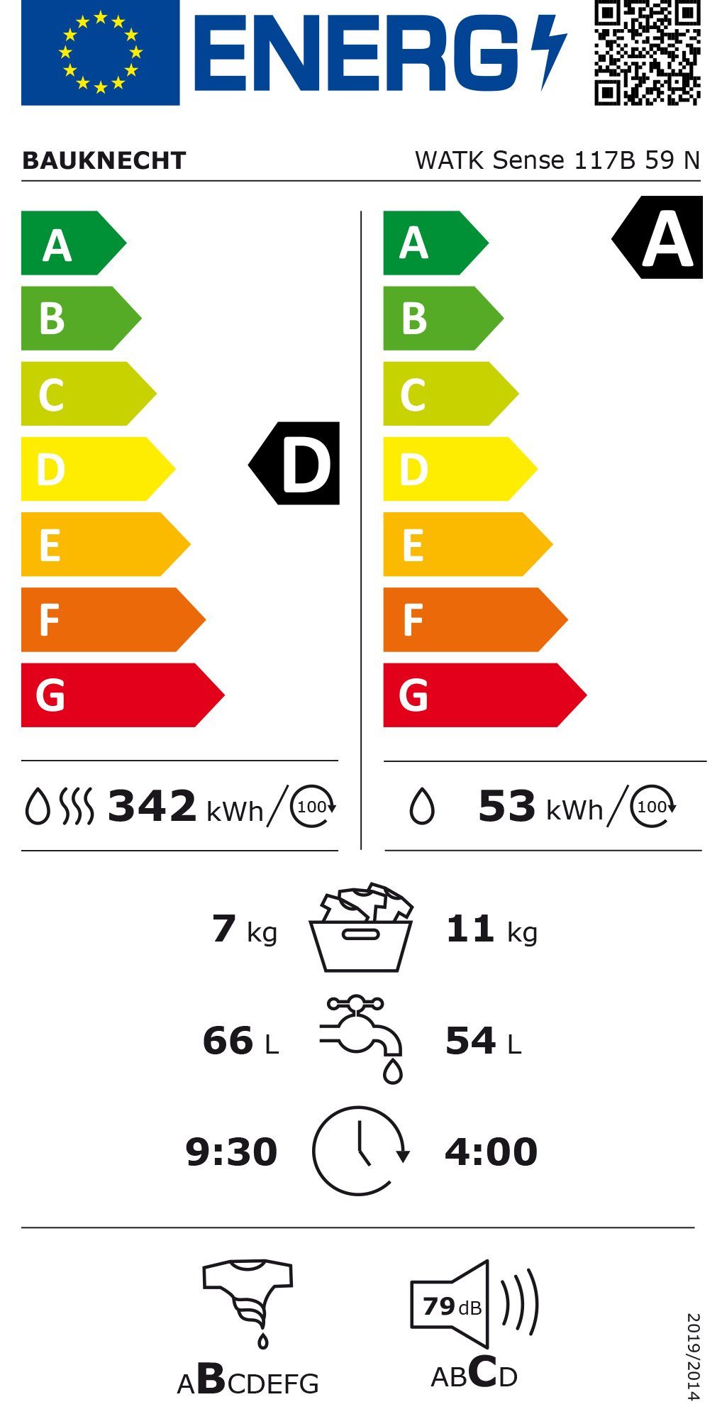 Energieeffizienzklasse: 