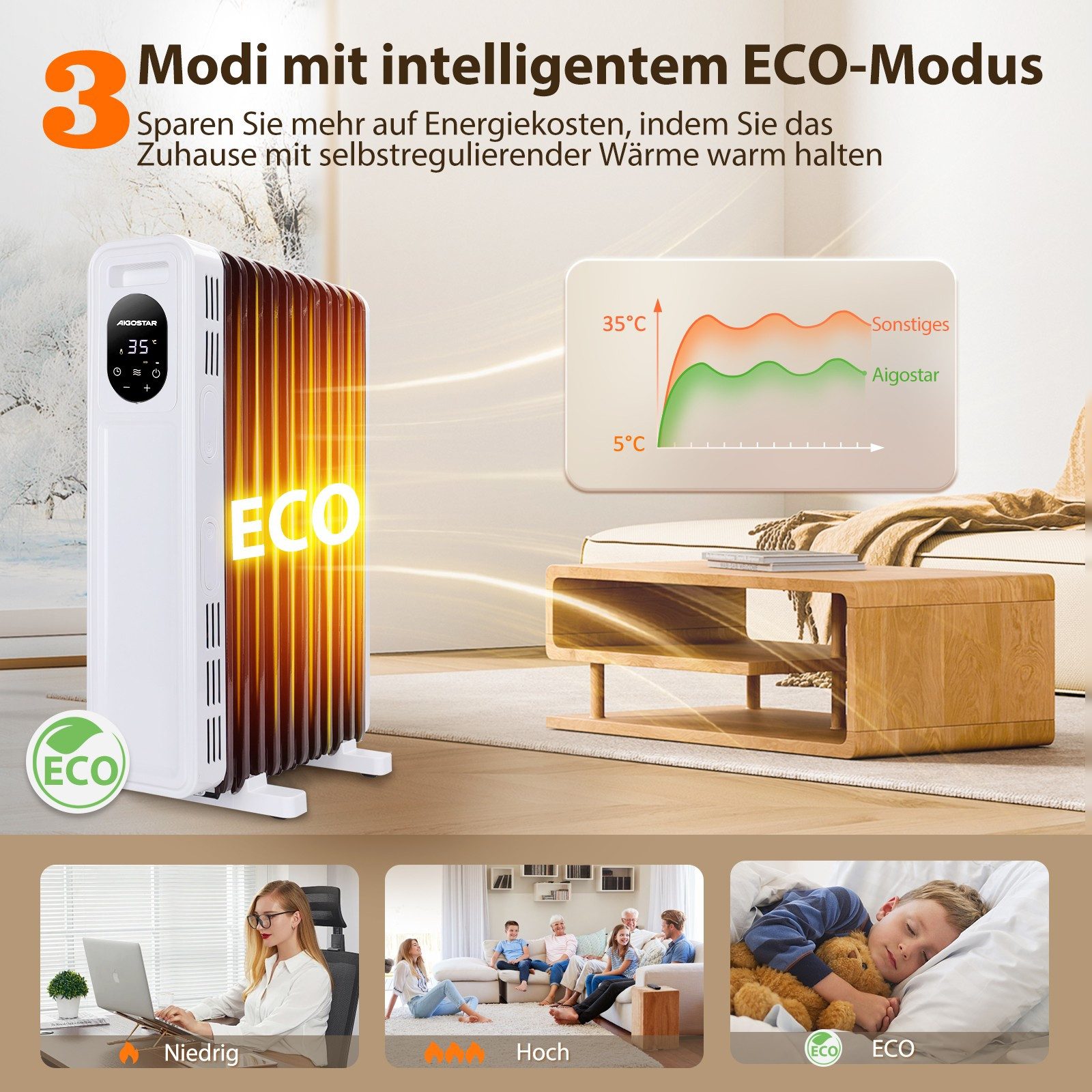 Aigostar Ölradiator Energiesparend Heizung Elektrisch mit Thermostat & Fern günstig online kaufen