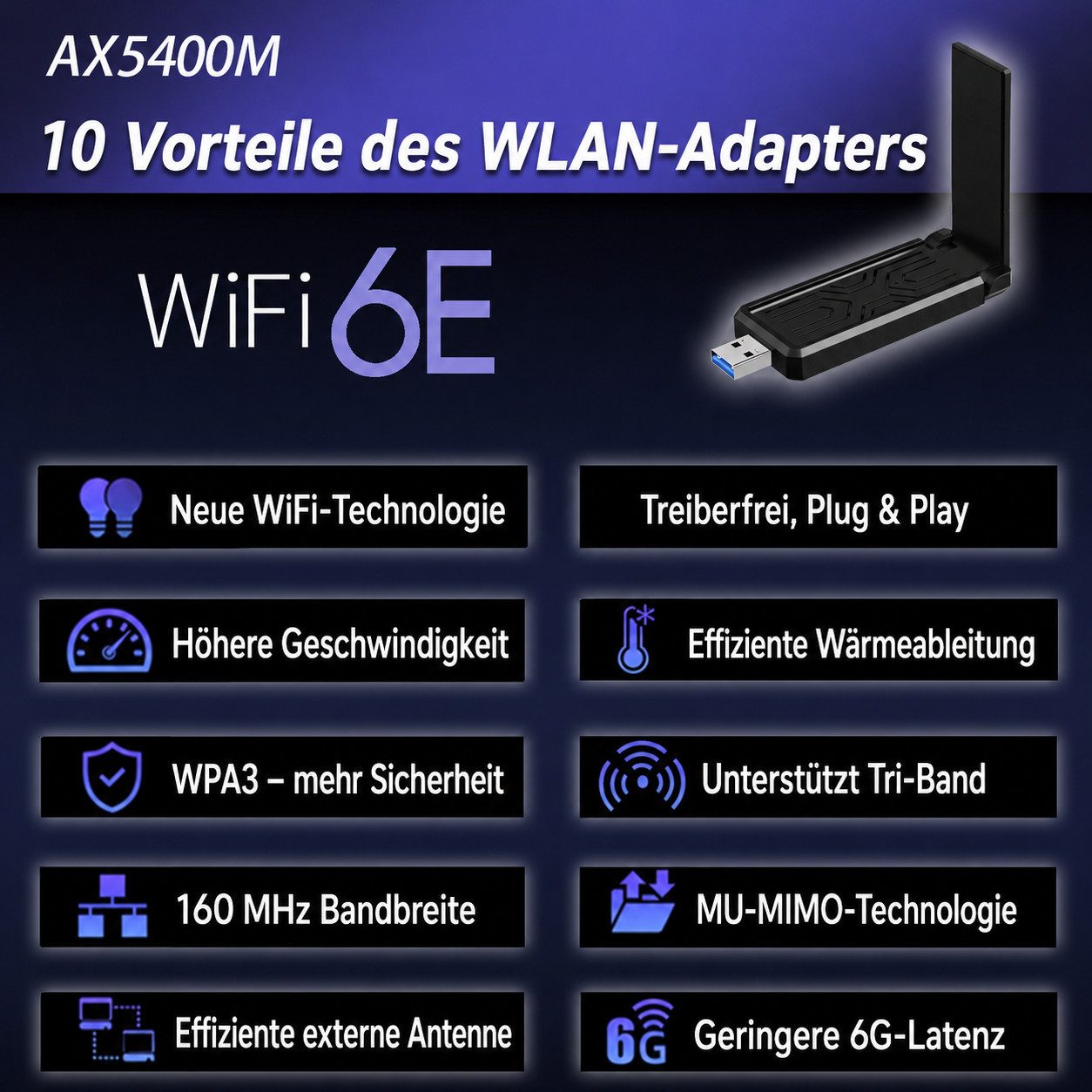 Forrlite WLAN-Stick AX5400 WLAN Adapter PC WiFi 6 Dualband,WLAN Stick für PC, 5GHz/2,4GHz mit Dual-5dBi-Antennen, WPS & Plug Play für Windows 10/11 – Bild 3 von 5