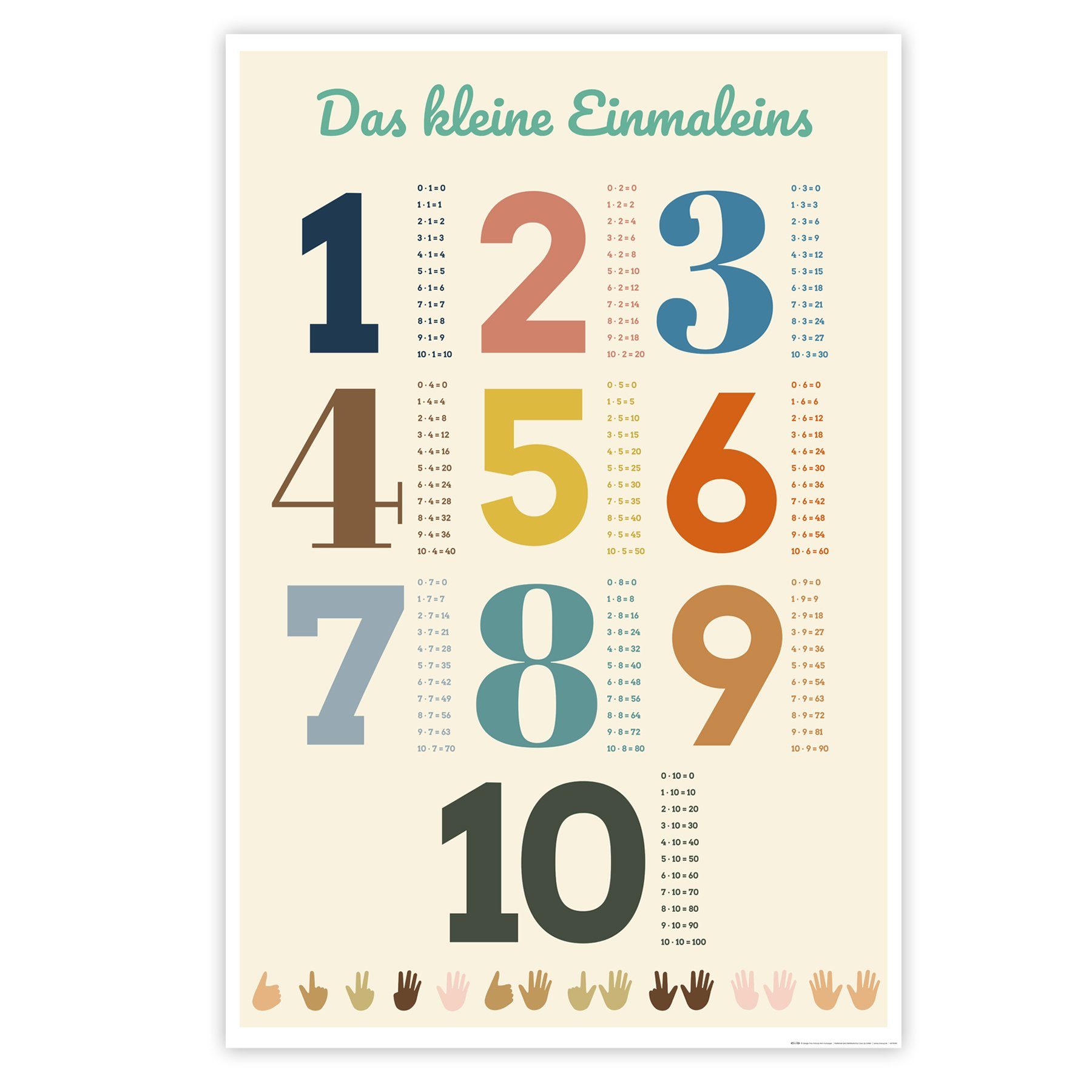 Close Up Poster Das kleine Einmaleins Poster 1 x 1 Lehrposter für Kinder 61 günstig online kaufen
