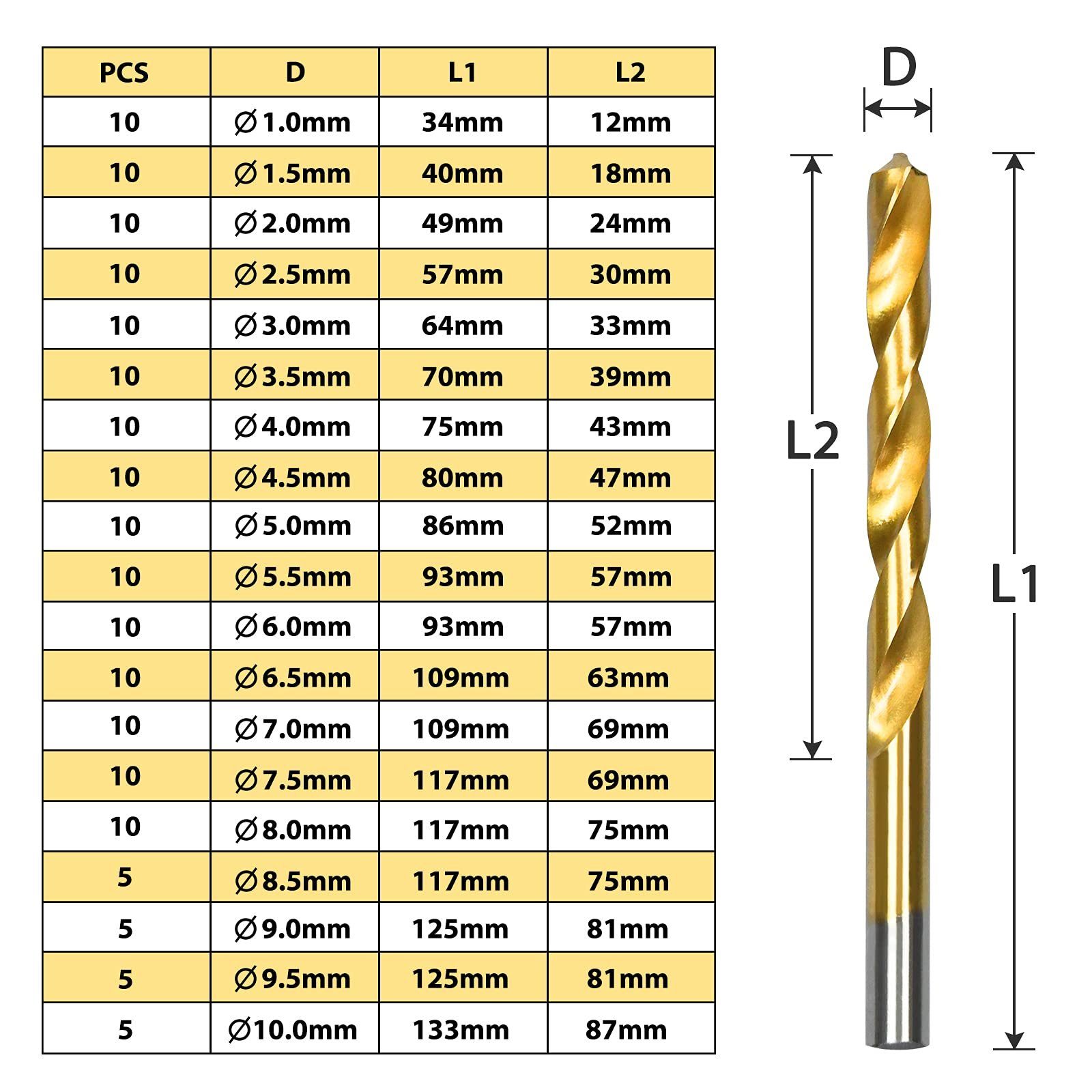 UISEBRT Spiralbohrer 1-10mm, HSS Metallbohrer Bohrerset (170-tlg), DIN338