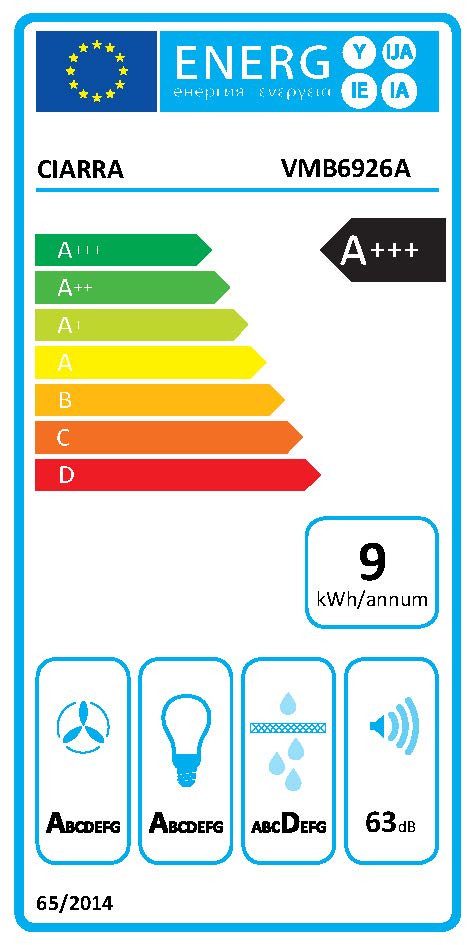 Energieeffizienzklasse: 