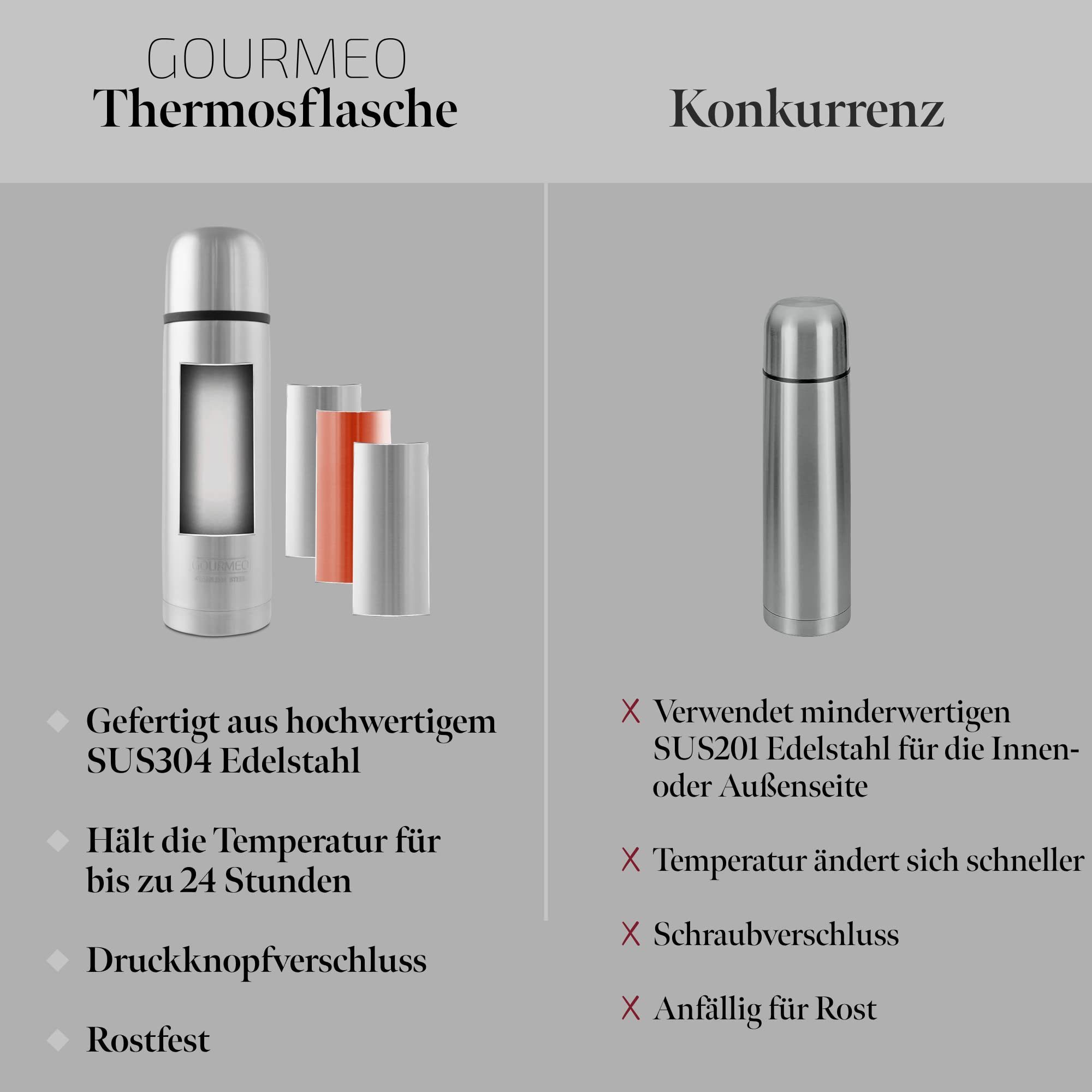 Thermosflasche Edelstahl 350ml GOURMEO - Thermoskanne Isolierte Trinkflasche GOURMEO