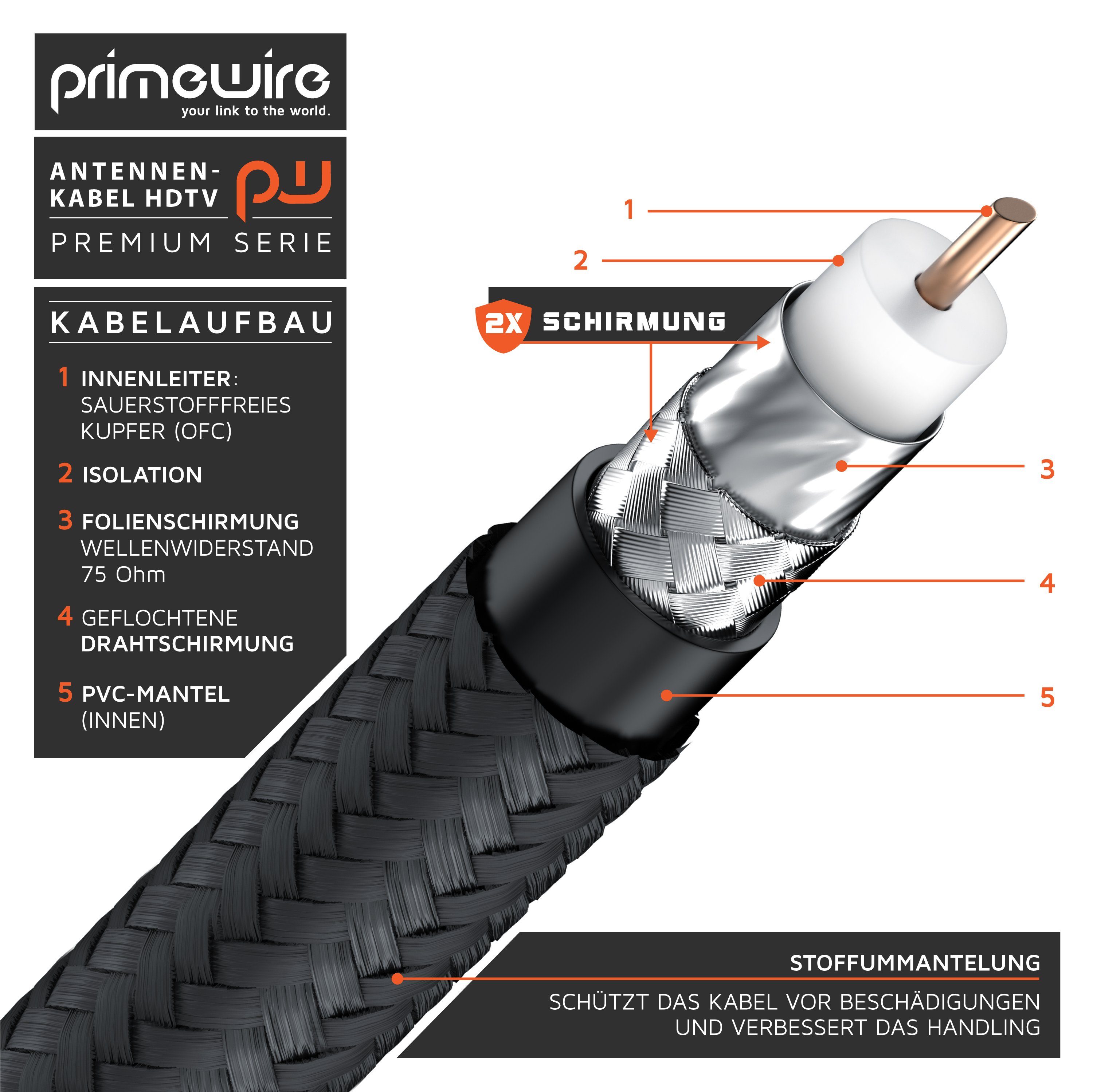 Primewire TV-Kabel, Koax, IEC Stecker, RF Buchse (50 cm), HDTV Antennenkabel, Braiding, 2-fach Schirmung, 75 Ohm / 135 dB - 0,5m