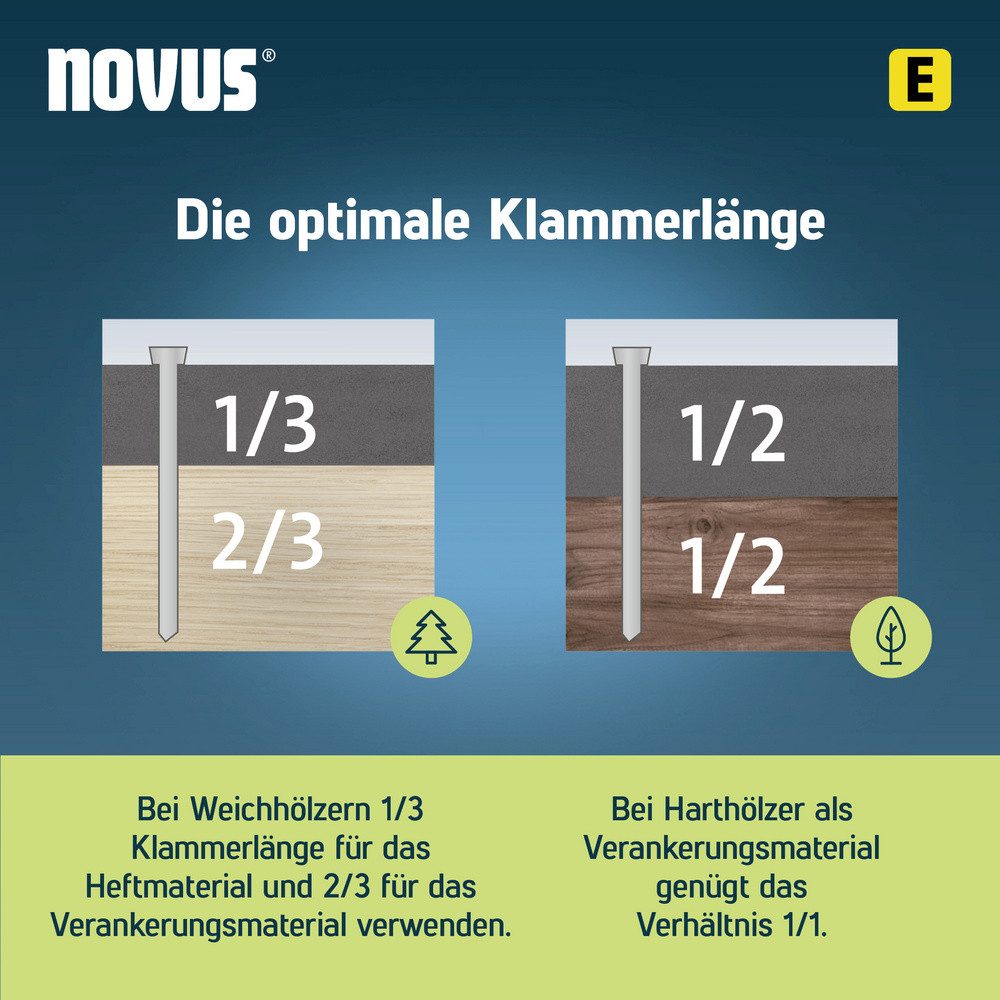 NOVUS Handtacker Novus Tools 044-0089 Tackernägel Typ J Produktabmessung, Länge 16 mm 1
