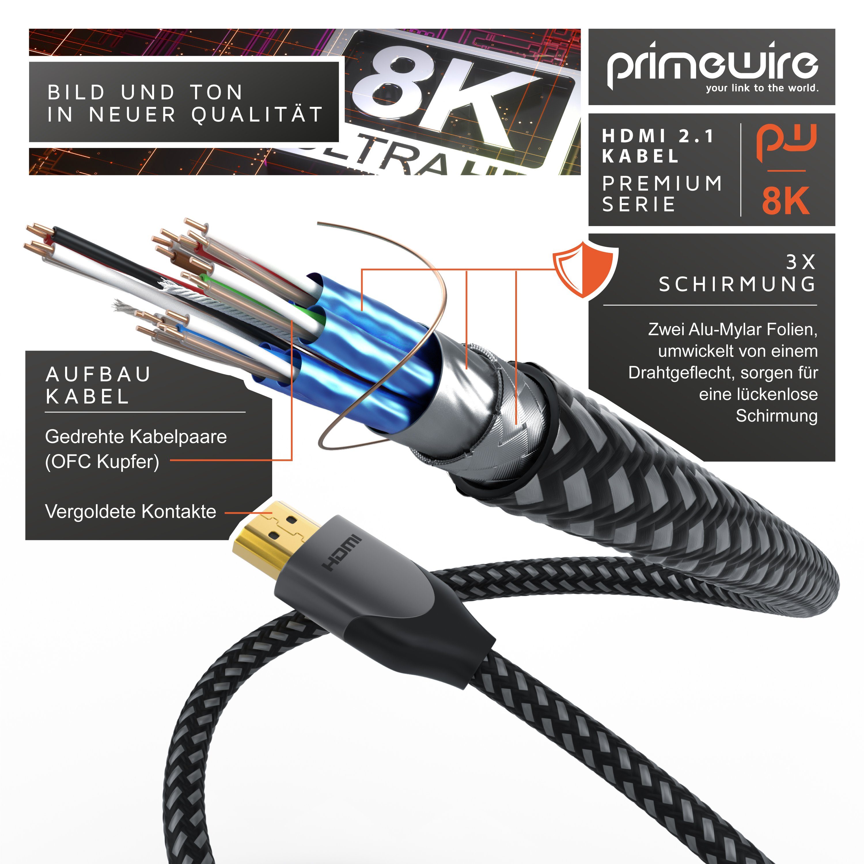 Primewire Ultra High Speed 8K HDMI Kabel 2.1 HDMI-Kabel, 2.1, HDMI Typ A (150 cm), 8k @120Hz 4K @240Hz DSC, 3D, UHD II, HDR-10+, VRR, Dolby Vision - 1,5m – Bild 3 von 5