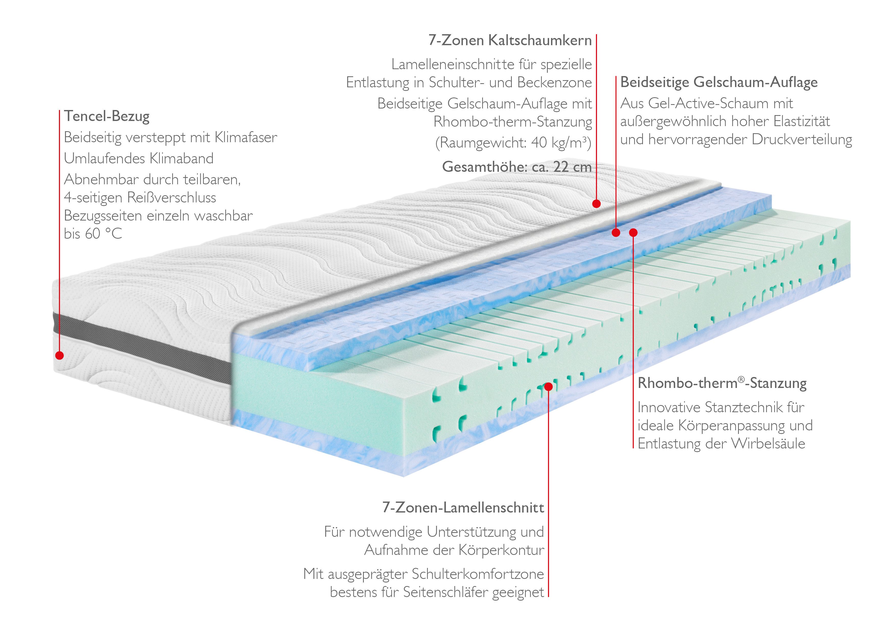 Gelschaummatratze Badenia Trendline® 7-Zonen-Kaltschaummatratze BT 320 Plus Gel Active, Badenia Trendline, 22 cm hoch, ergonomische Körperkonturanpassung