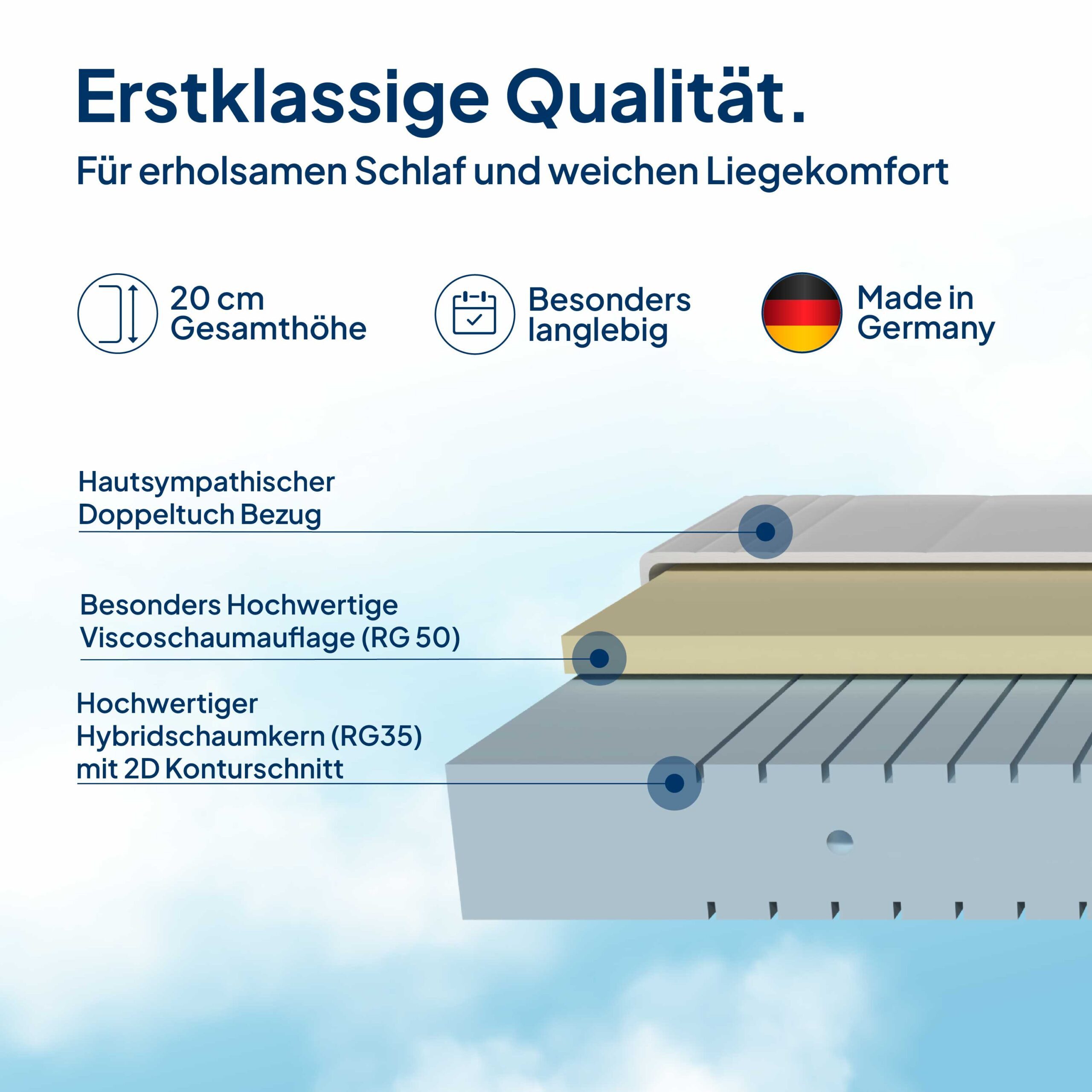 Visco-Matratze 7-Zonen Viscoschaum-Matratze, Memory Foam Matratze, AM Qualitätsmatratzen, 20 cm hoch, 80x200 cm
