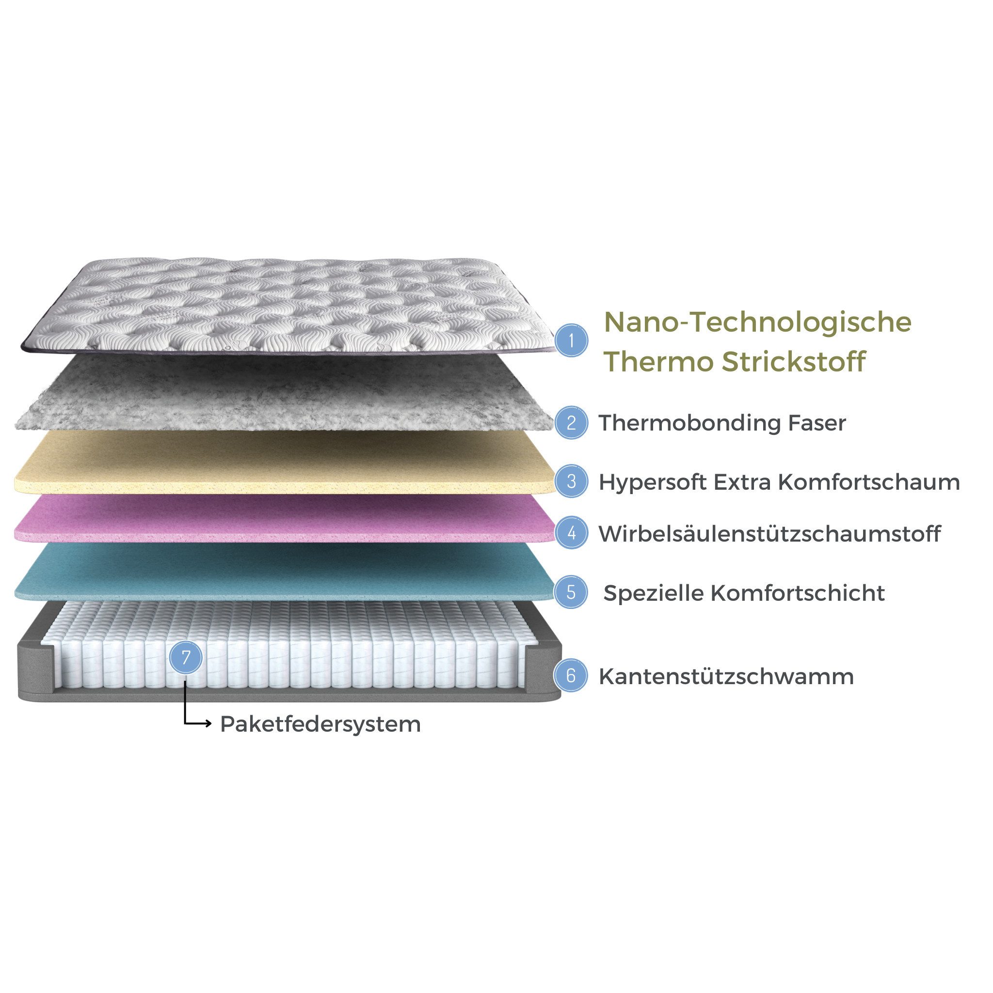 Taschenfederkernmatratze 7 Schichten Höhe 29 cm Matratze 160x200 - 180x200 Thermo Control, Bambi, 29 cm hoch