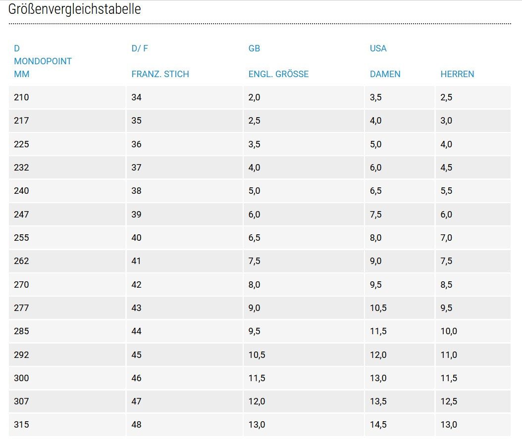 Abeba Anatom Sicherheitsstiefel – Mikrofaser S2 Src Sicherheitsschuh