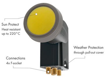 Schwaiger 714630 SAT-Antenne (75 cm, Aluminium, Quad LNB, anthrazit)