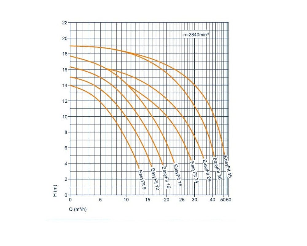 Speck Pumpen Filterpumpe Speck BADU EasyFit 45 Umwälzpumpe 230 V 0,30 kW