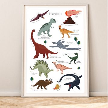 Close Up Poster Dinosaurier Poster Lernposter 61 x 91,5 cm 61 x 91,5 cm