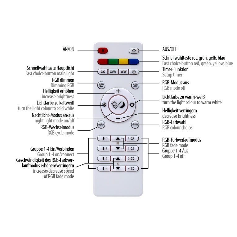 Paul Neuhaus Deckenleuchte SERPENT, LED, Funk LED fest integriert, inkl. CCT - Fernbedienung, warmweiß RGB-Rainbow, - über dimmbar, kaltweiß