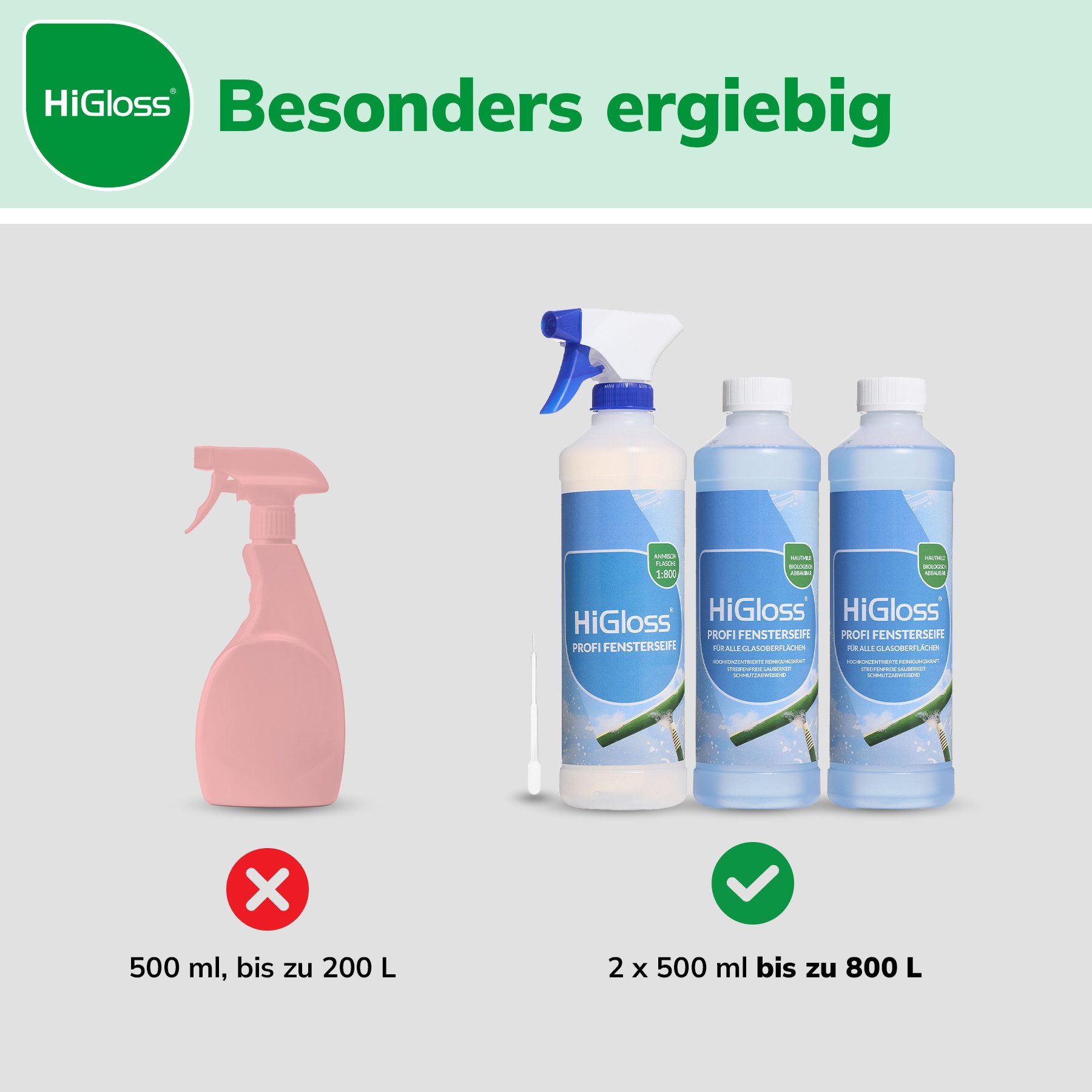 HiGloss Fensterreiniger Profi Fensterseife für alle Glasoberflächen, (3-St., 2x 500ml) Hochkonzentriert, Glasreiniger, Lotuseffekt, streifenfreier Glanz